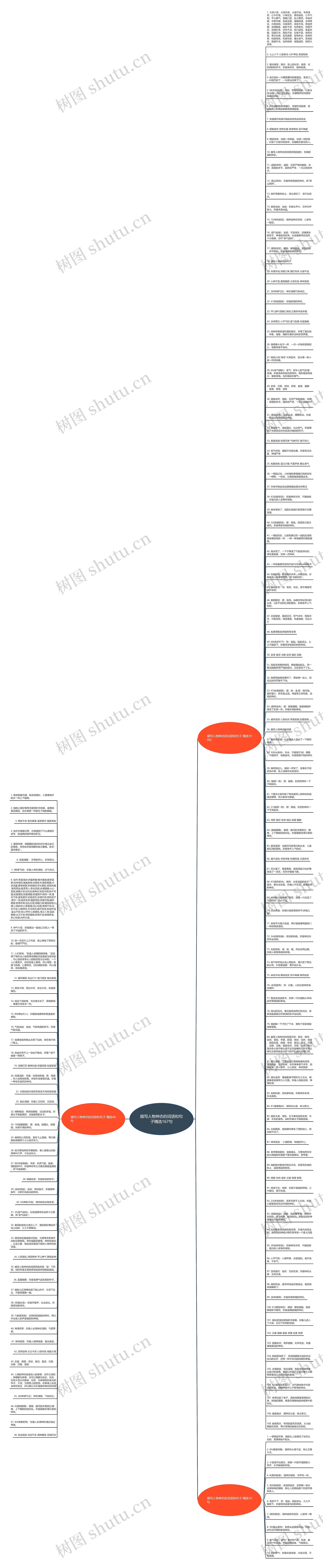 描写人物神态的词语和句子精选167句思维导图