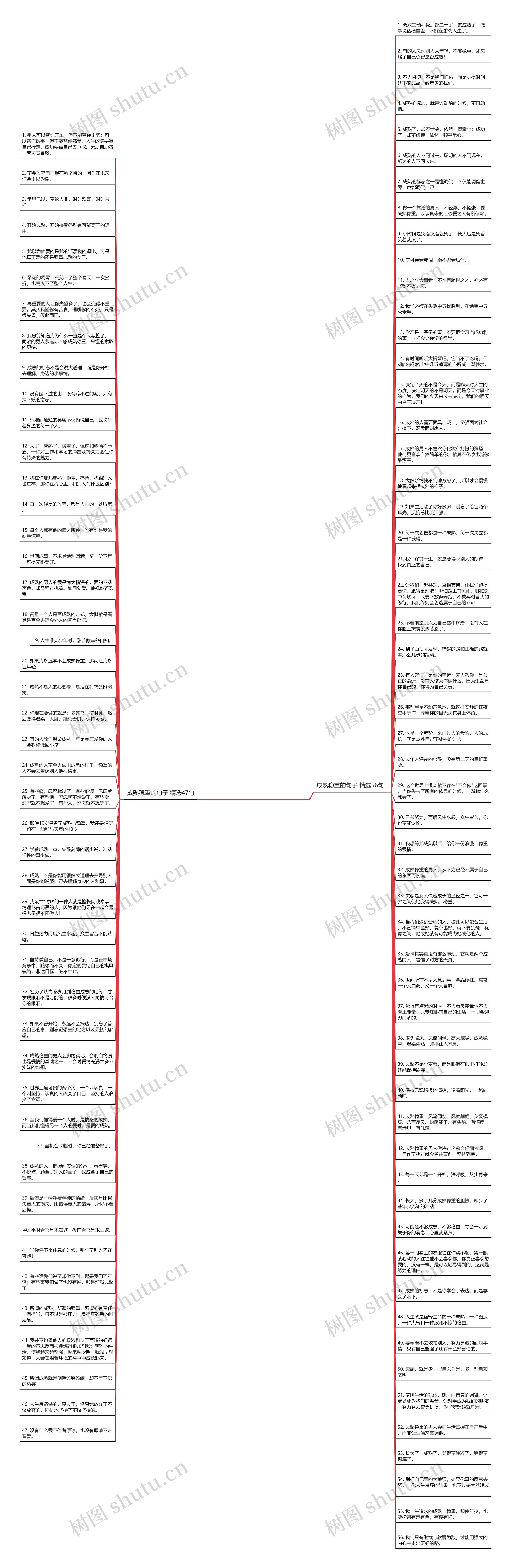 成熟稳重的句子精选103句思维导图