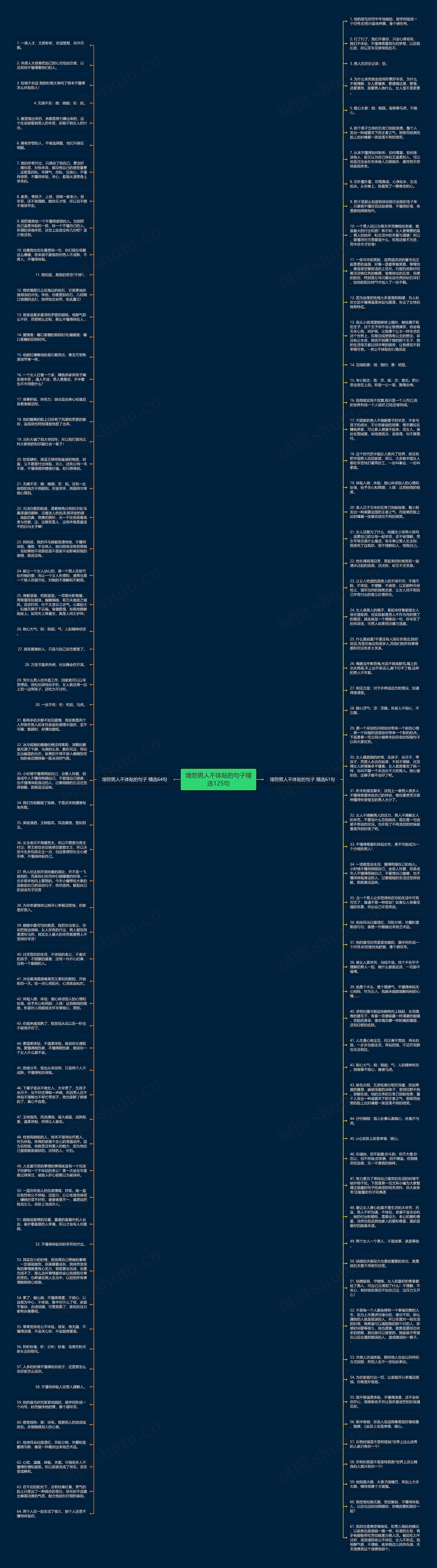 埋怨男人不体贴的句子精选125句思维导图