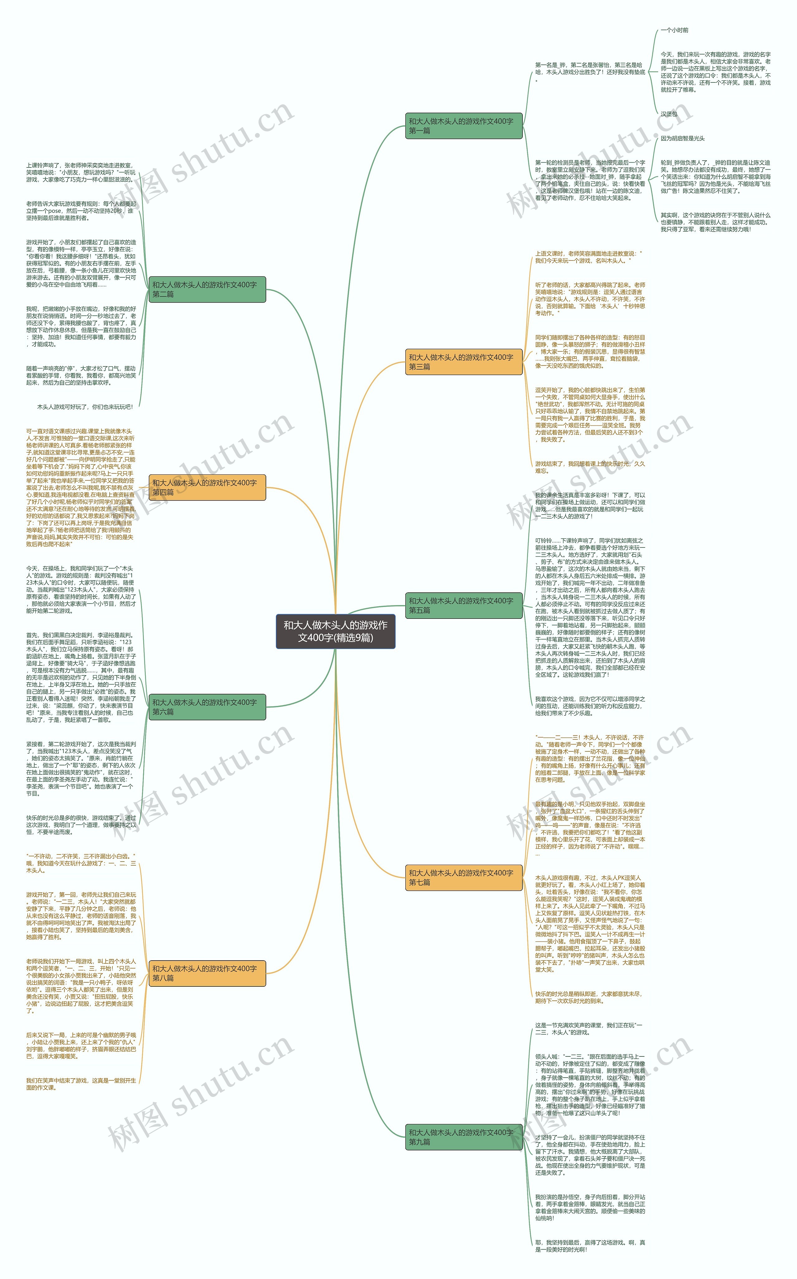 和大人做木头人的游戏作文400字(精选9篇)思维导图