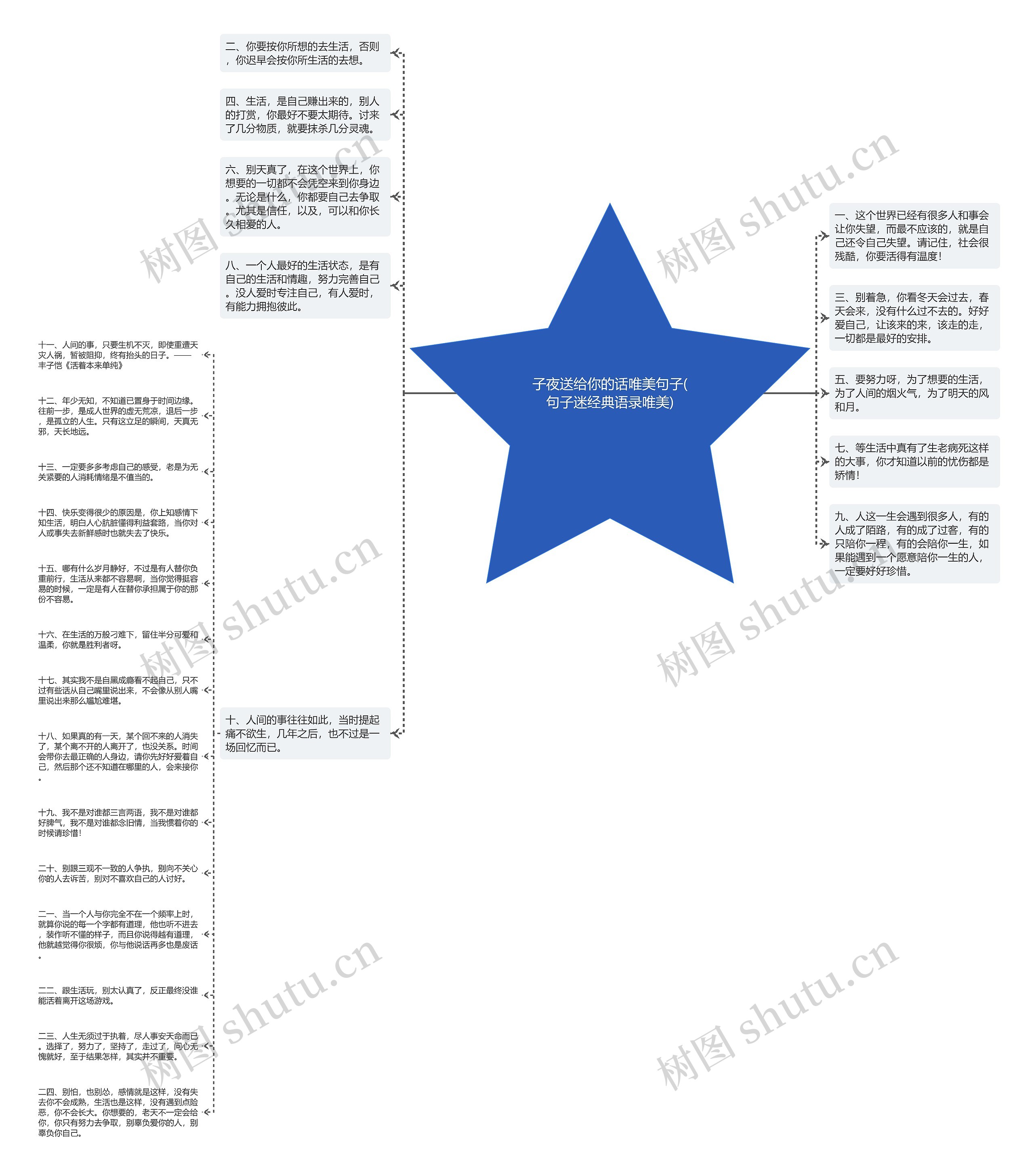 子夜送给你的话唯美句子(句子迷经典语录唯美)思维导图