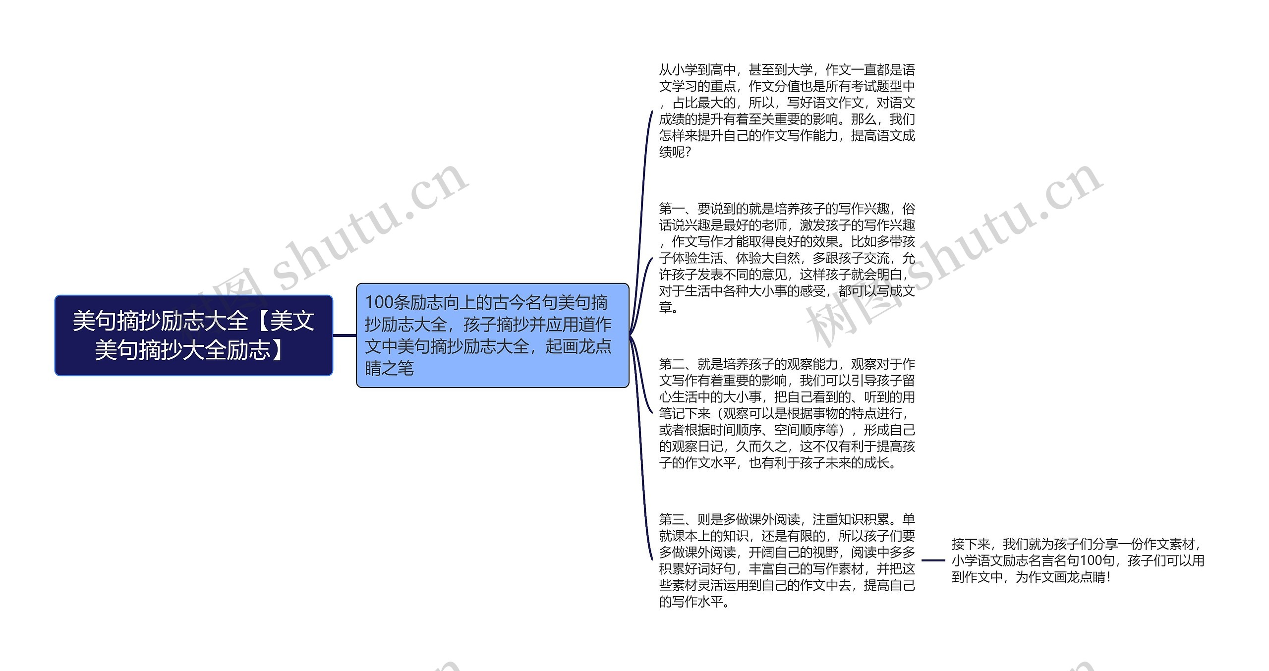 美句摘抄励志大全【美文美句摘抄大全励志】