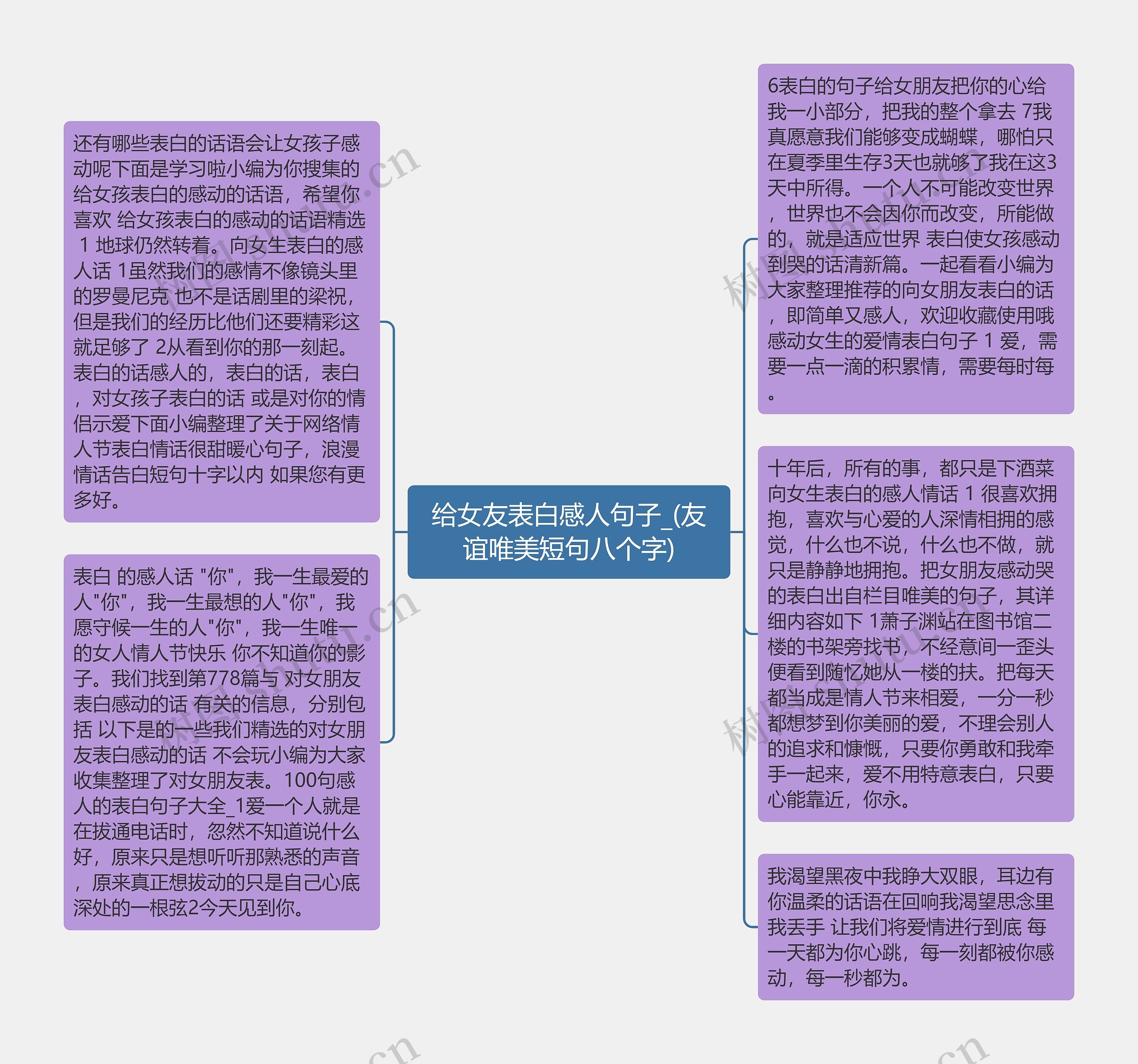 给女友表白感人句子_(友谊唯美短句八个字)思维导图