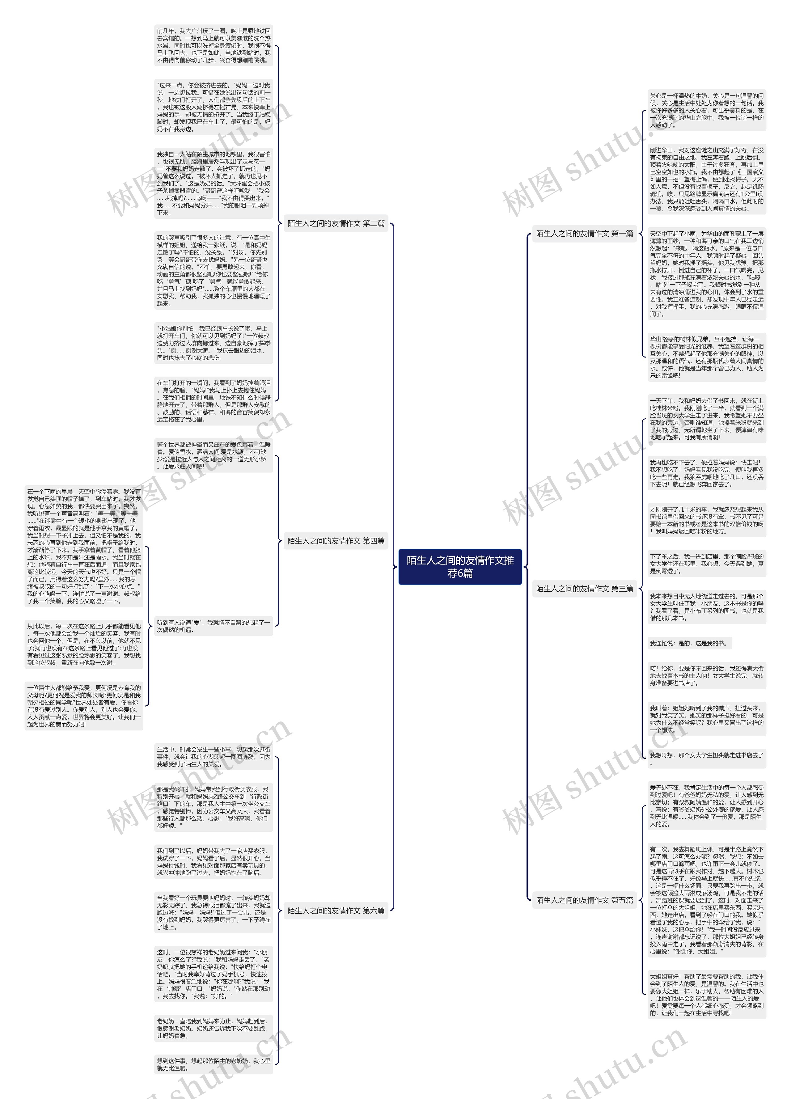 陌生人之间的友情作文推荐6篇思维导图