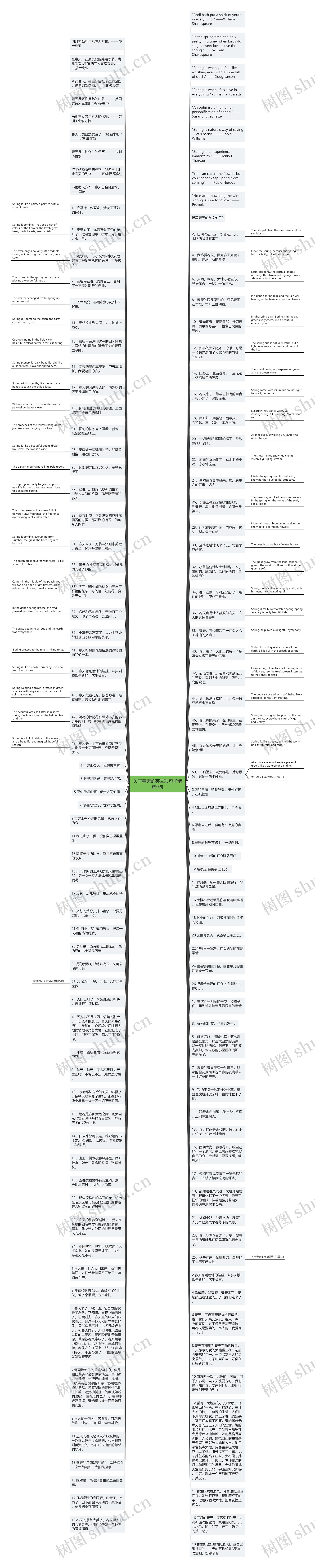 关于春天的英文短句子精选9句思维导图