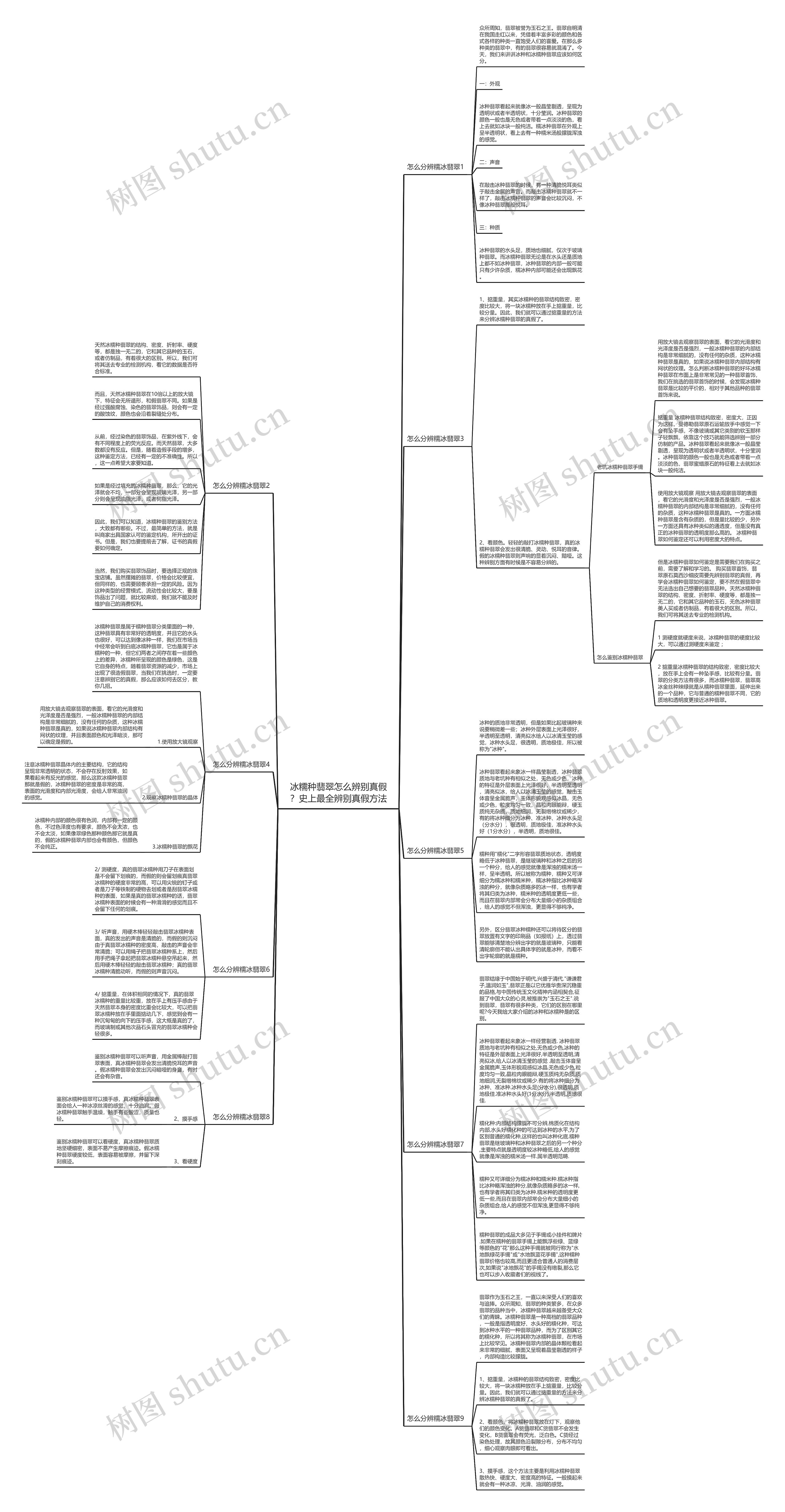 冰糯种翡翠怎么辨别真假？史上最全辨别真假方法