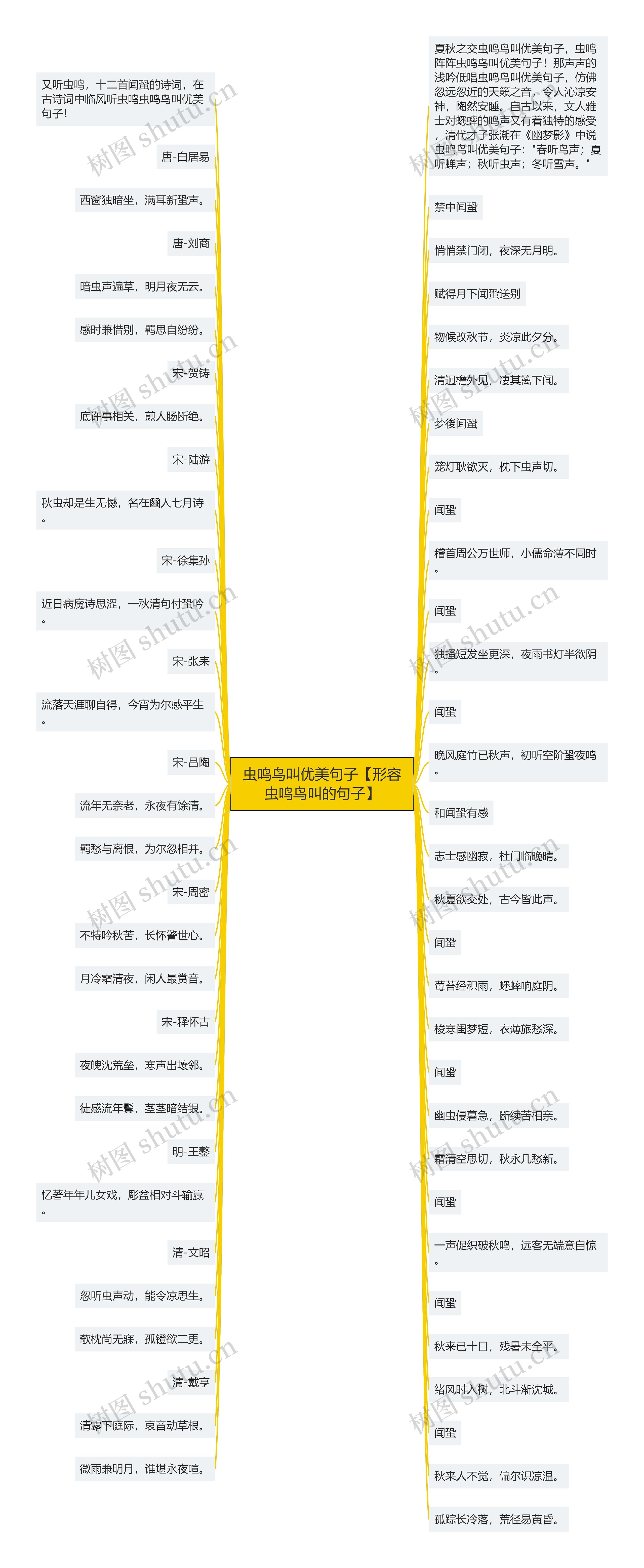 虫鸣鸟叫优美句子【形容虫鸣鸟叫的句子】 虫鸣鸟叫优美句子【形容虫鸣鸟叫的句子】