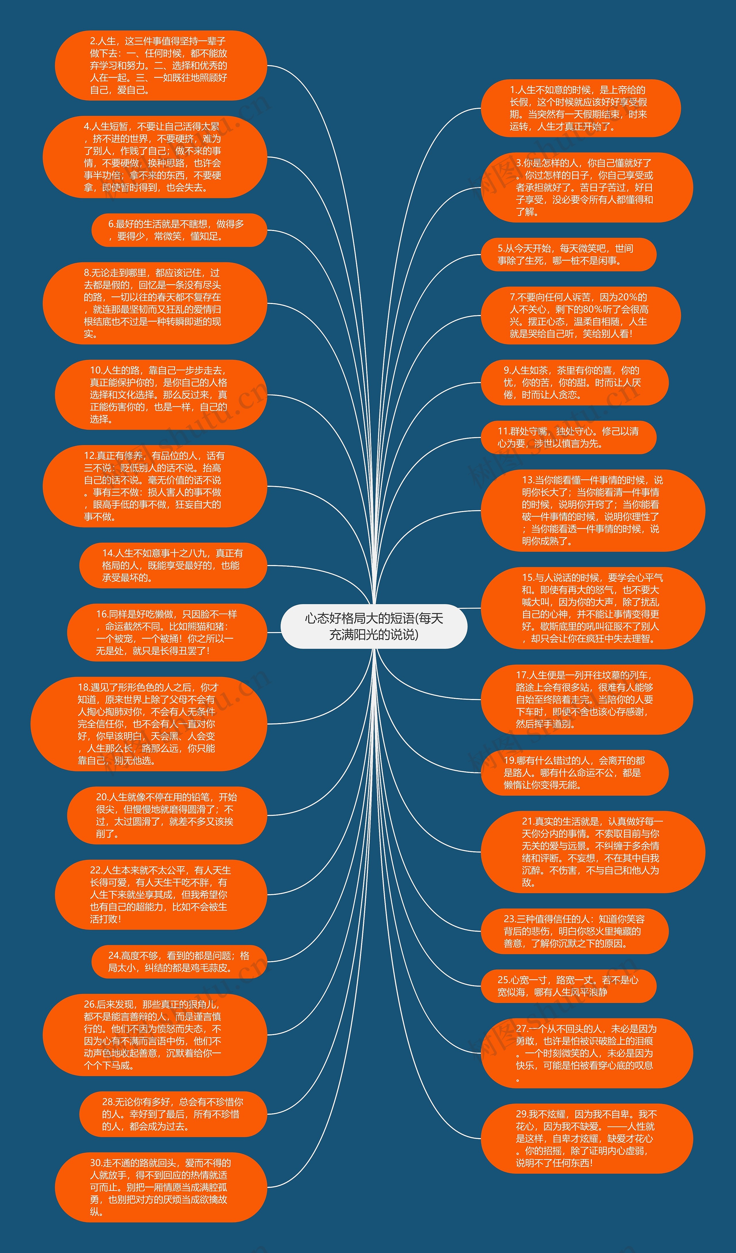 心态好格局大的短语(每天充满阳光的说说)思维导图