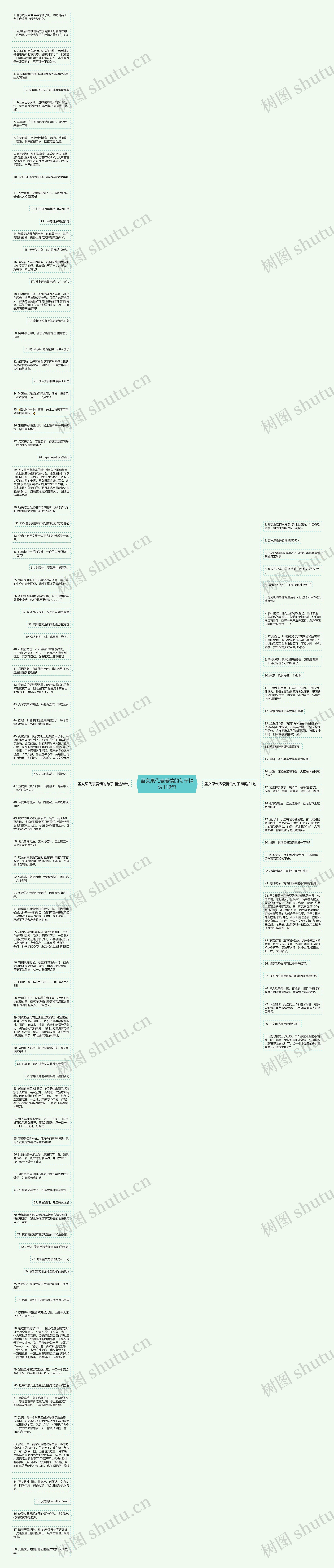圣女果代表爱情的句子精选119句思维导图