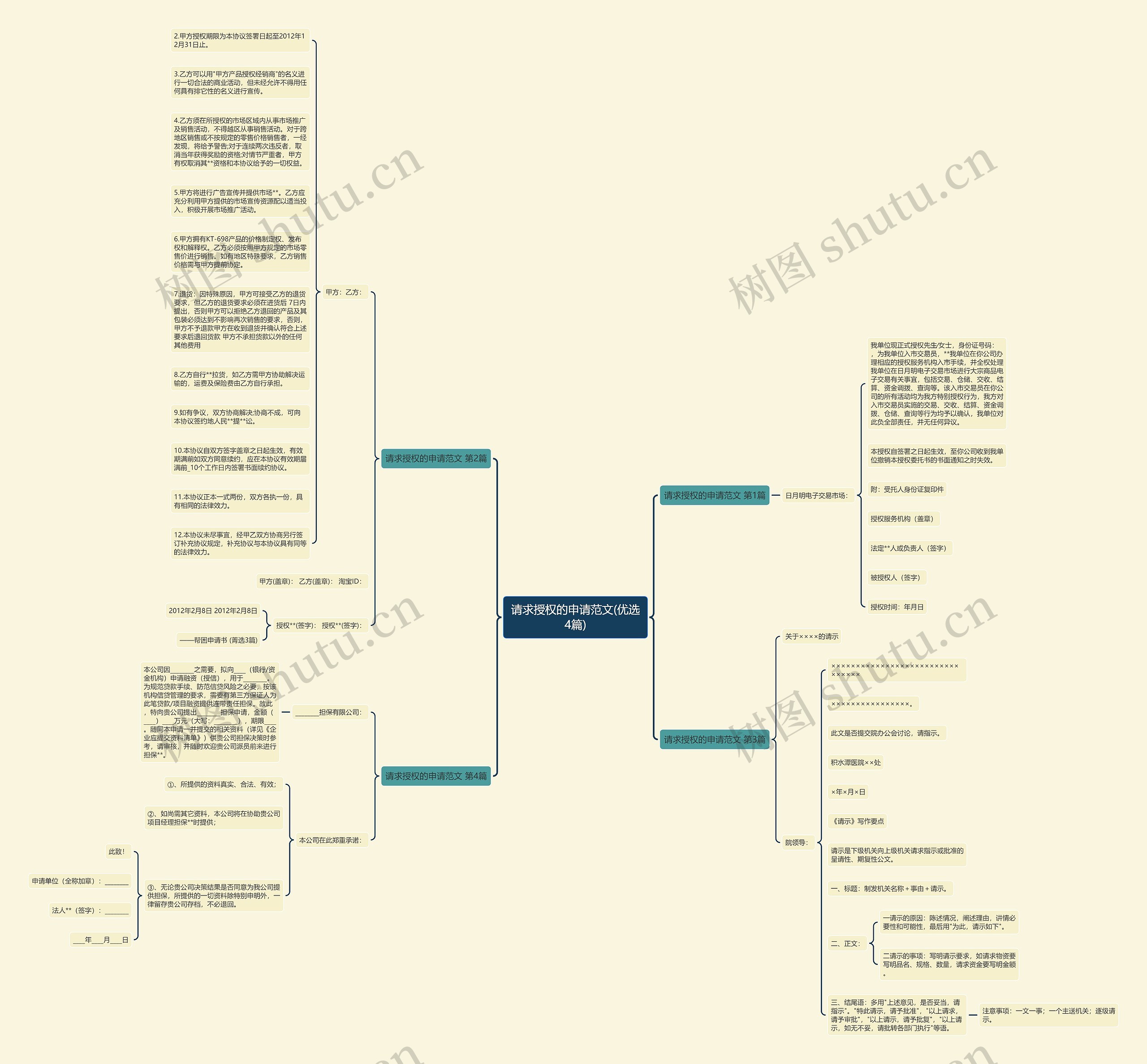 请求授权的申请范文(优选4篇)思维导图