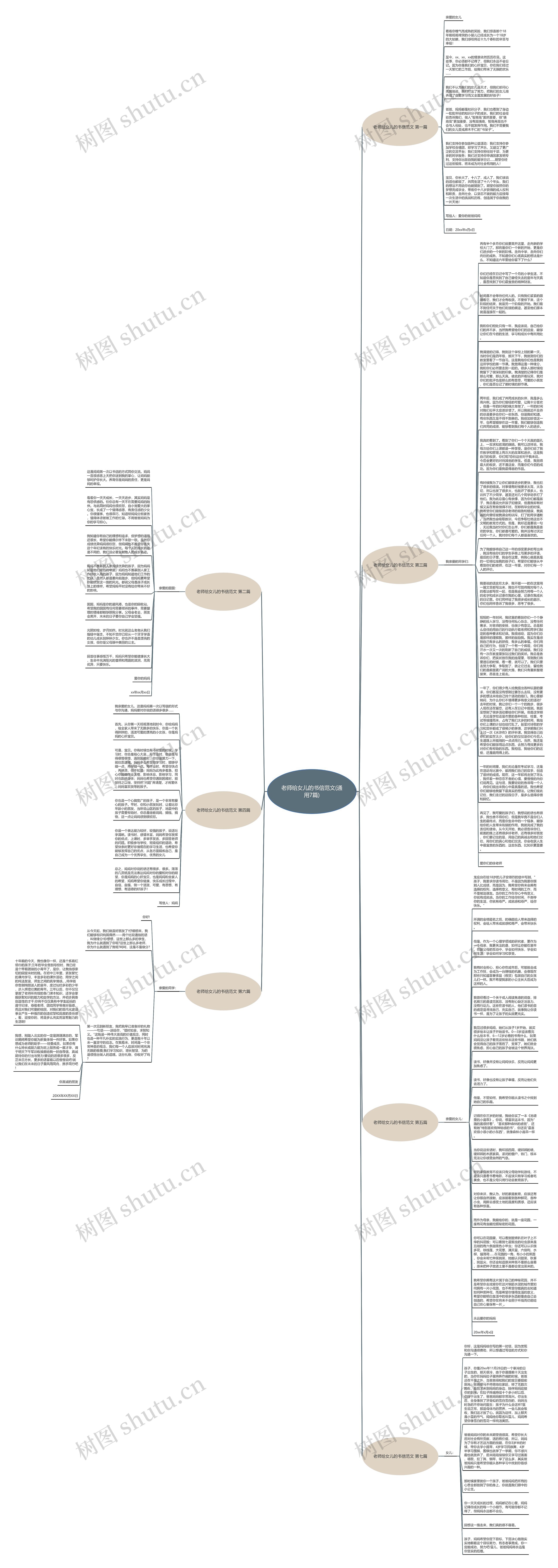 老师给女儿的书信范文(通用7篇)思维导图