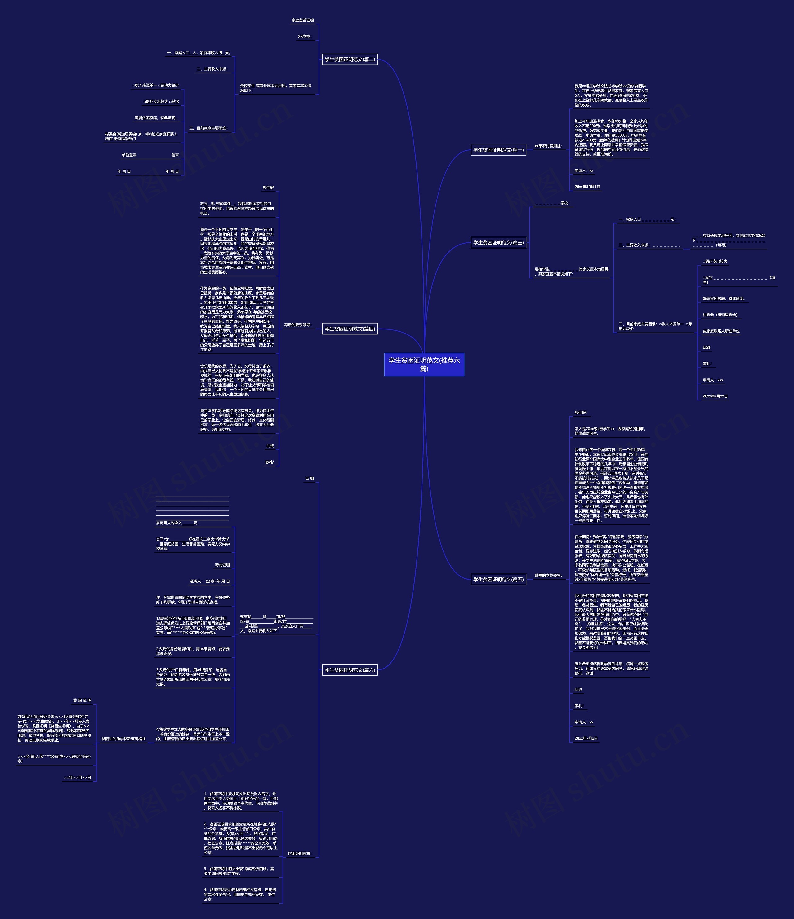 学生贫困证明范文(推荐六篇)思维导图