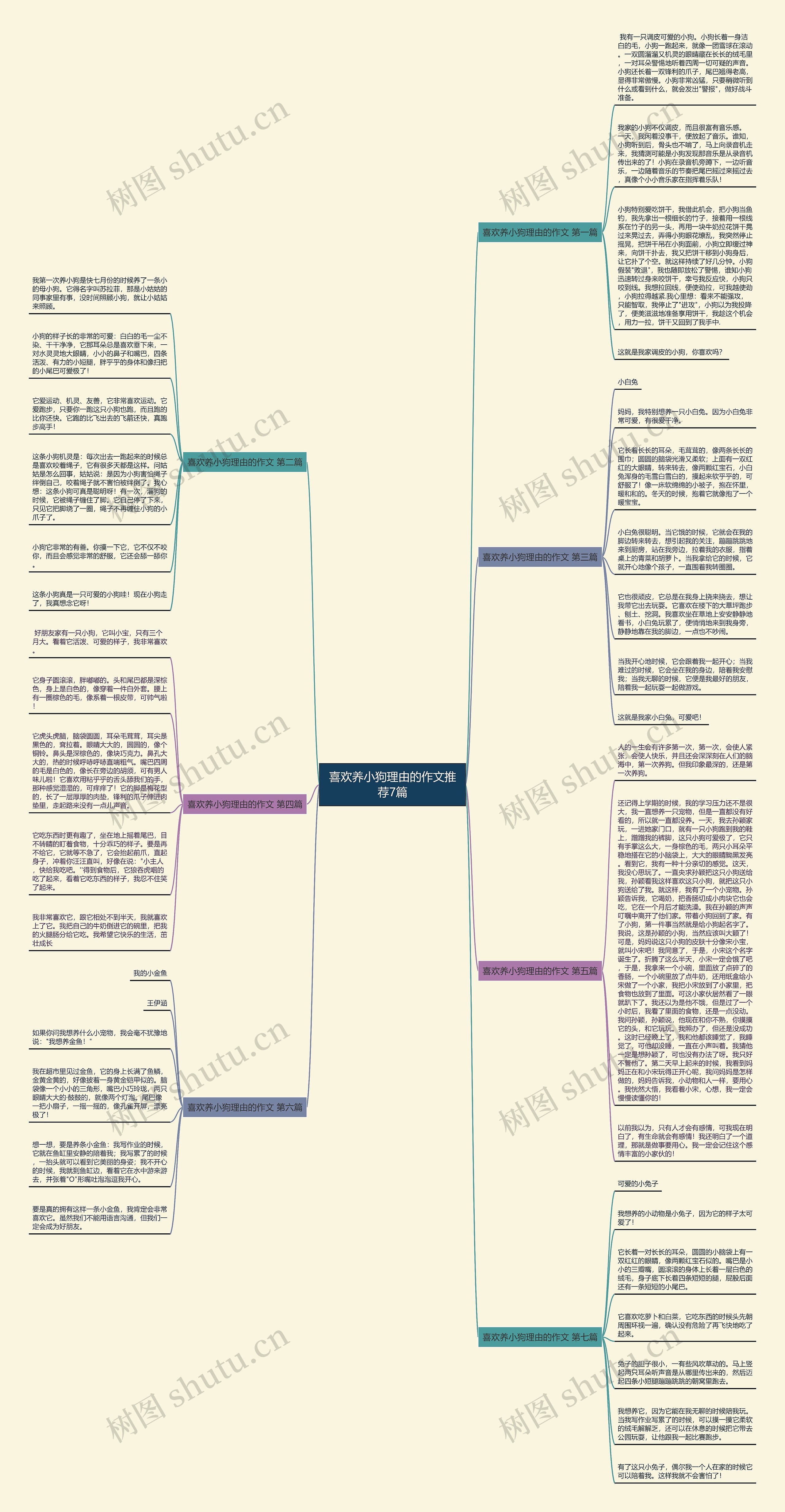 喜欢养小狗理由的作文推荐7篇 喜欢养小狗理由的作文推荐7篇