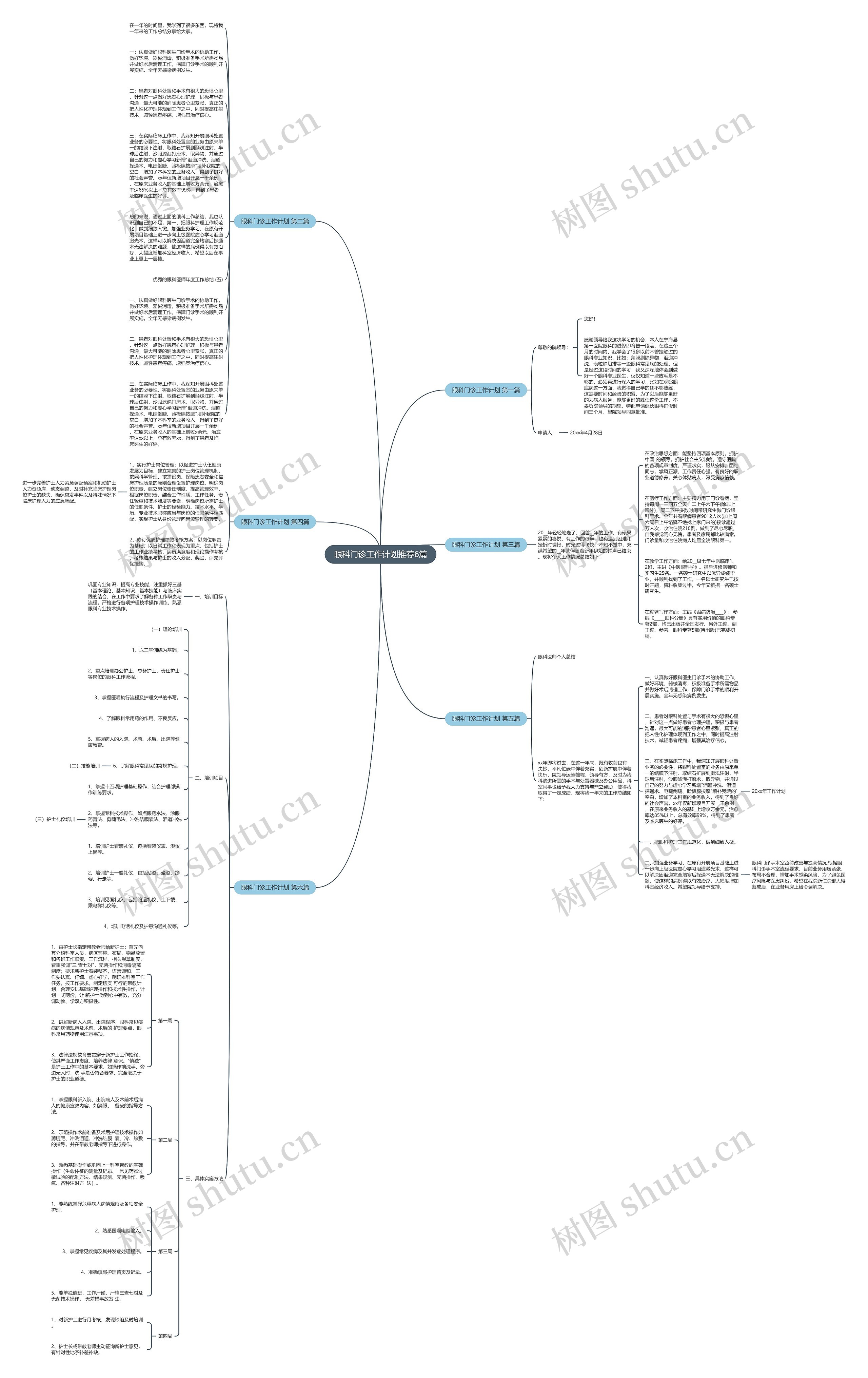 眼科门诊工作计划推荐6篇思维导图
