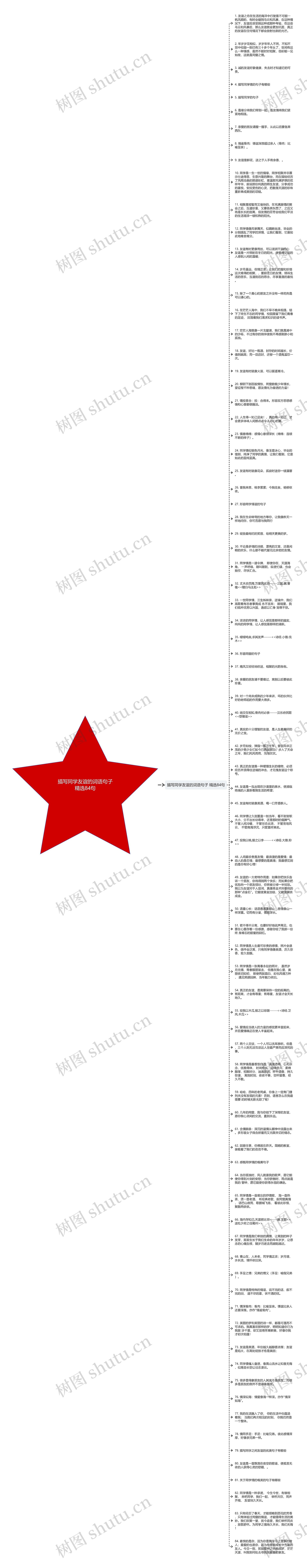 描写同学友谊的词语句子精选84句思维导图