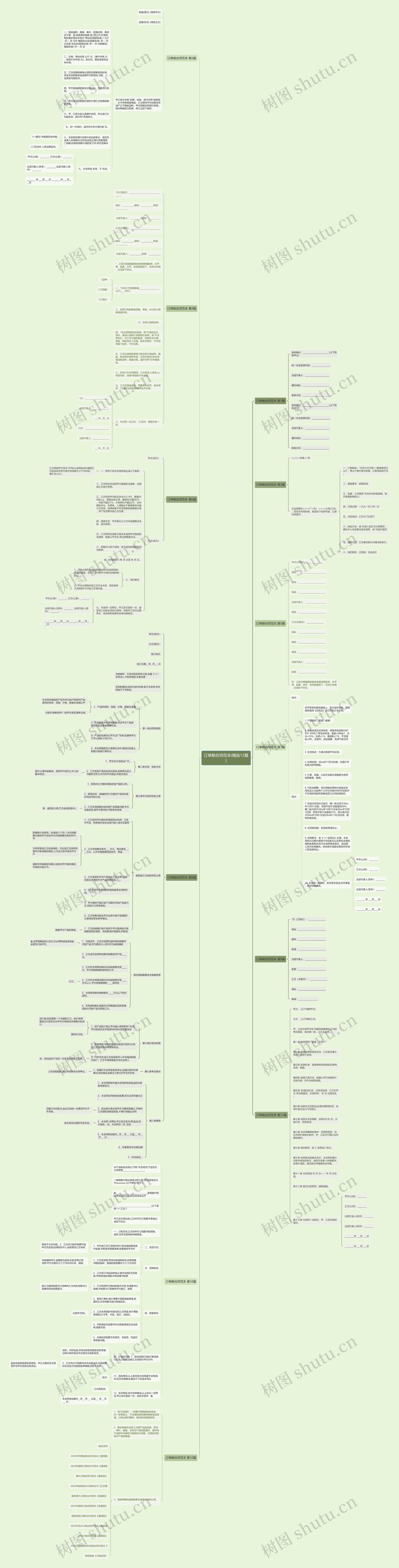 订单粮合同范本(精选12篇)思维导图高清图 订单粮合同范本(精选12篇)思维导图