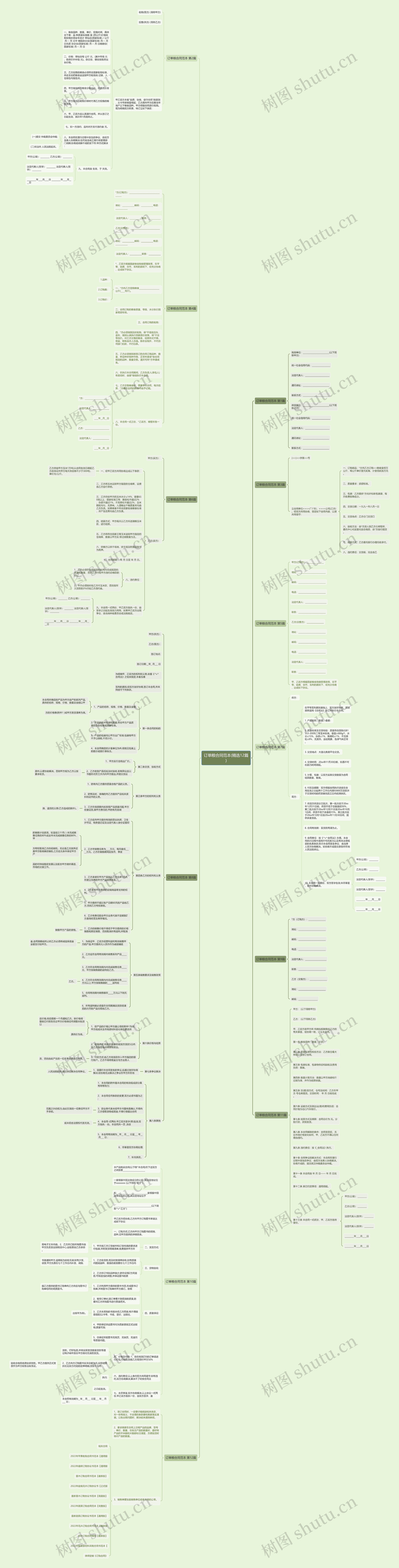 订单粮合同范本(精选12篇)思维导图