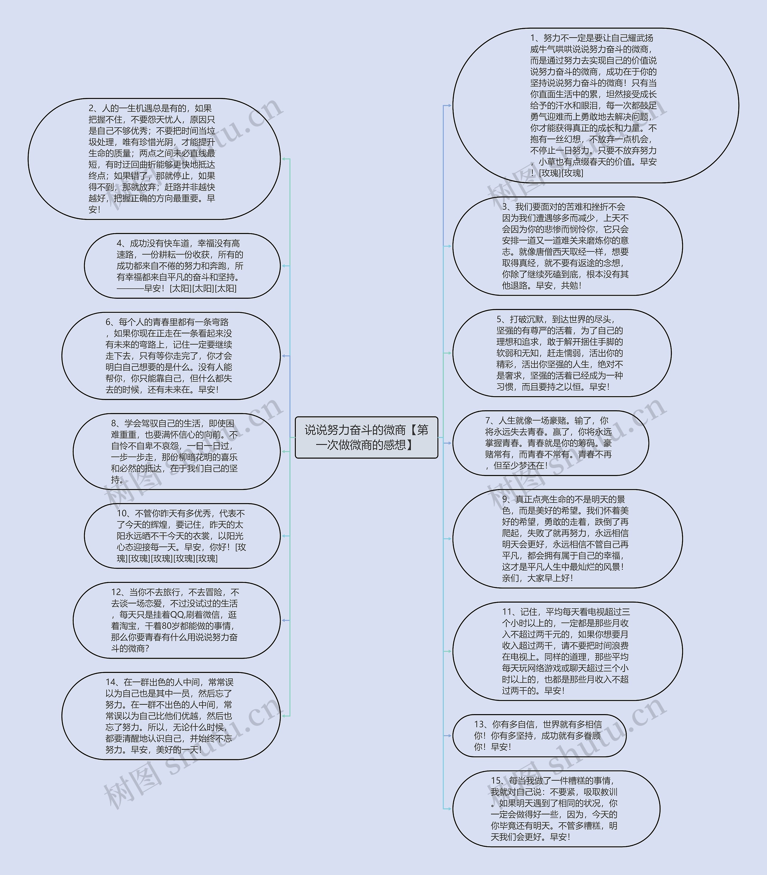 说说努力奋斗的微商【第一次做微商的感想】思维导图