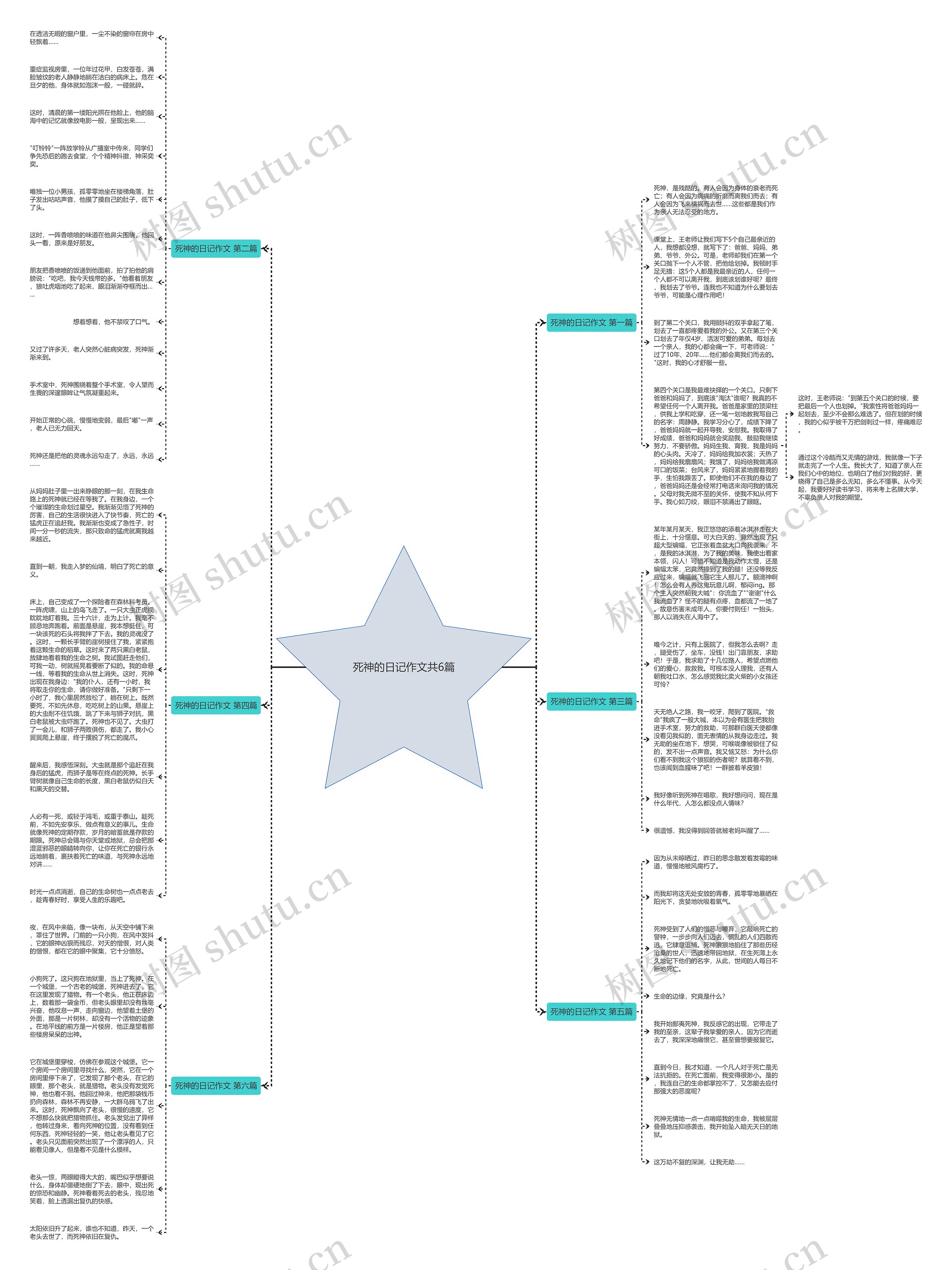 死神的日记作文共6篇思维导图
