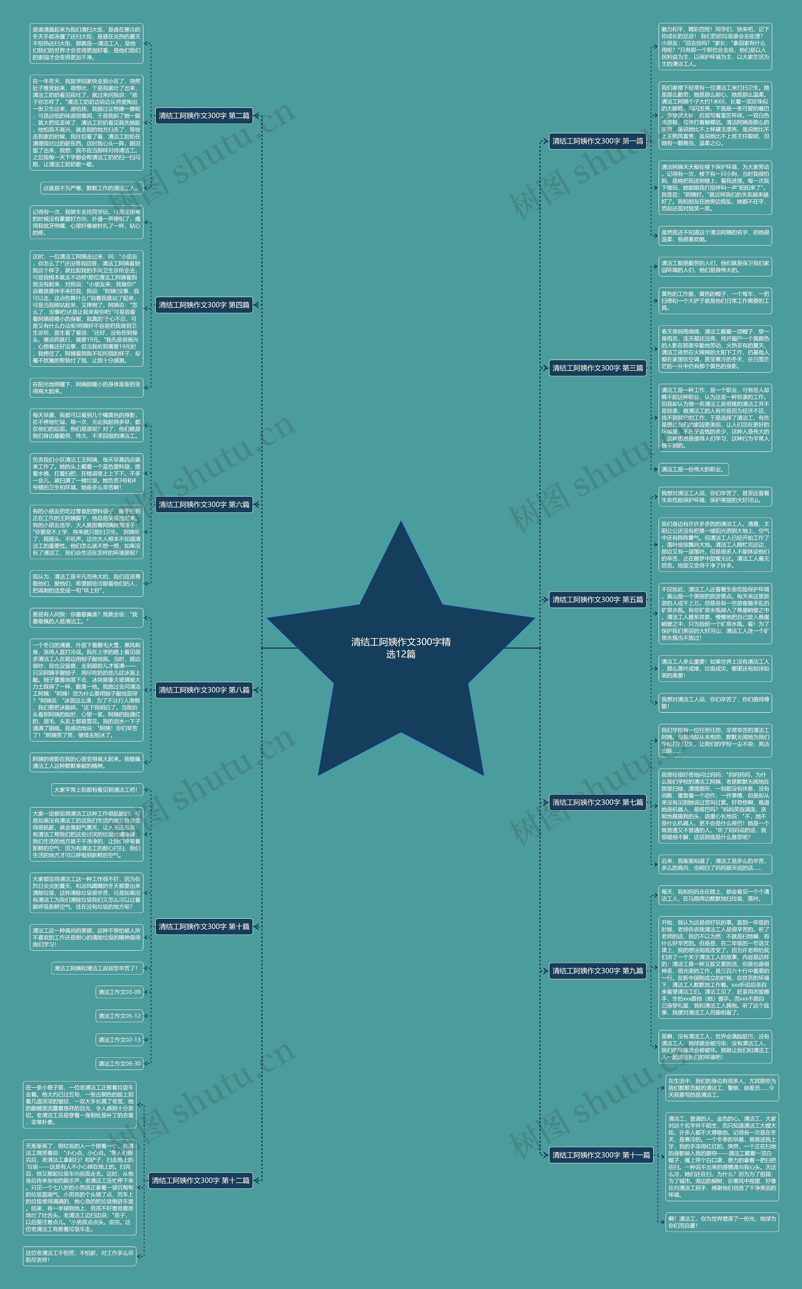 清结工阿姨作文300字精选12篇 清结工阿姨作文300字精选12篇