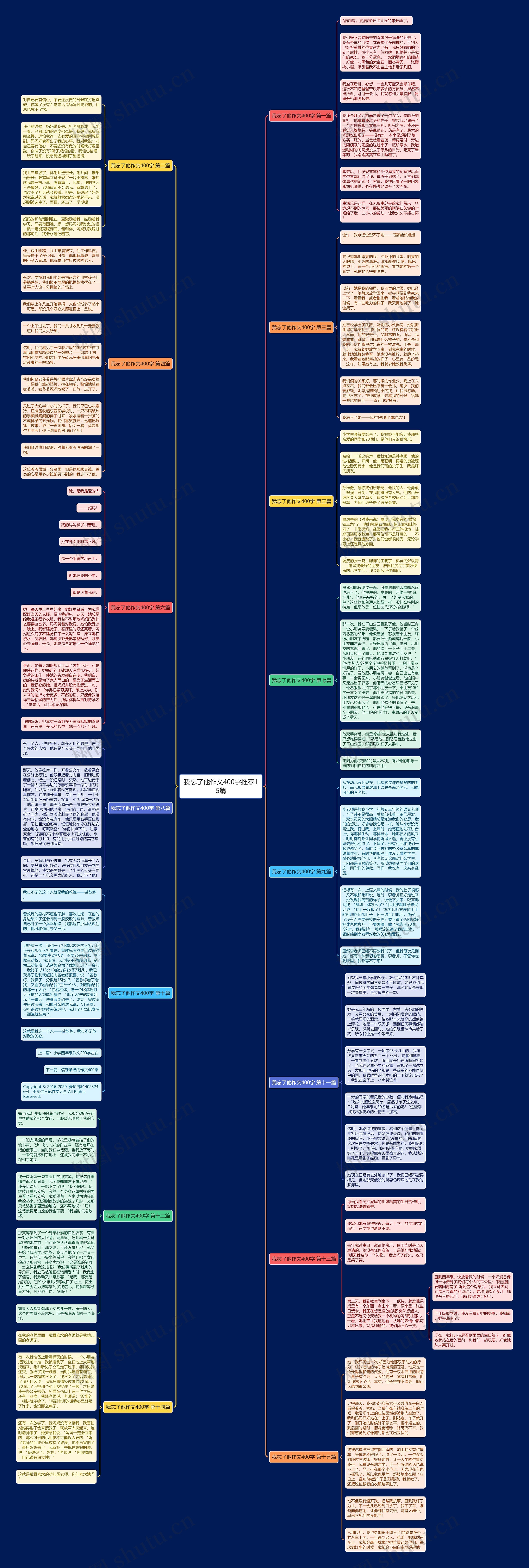 我忘了他作文400字推荐15篇思维导图