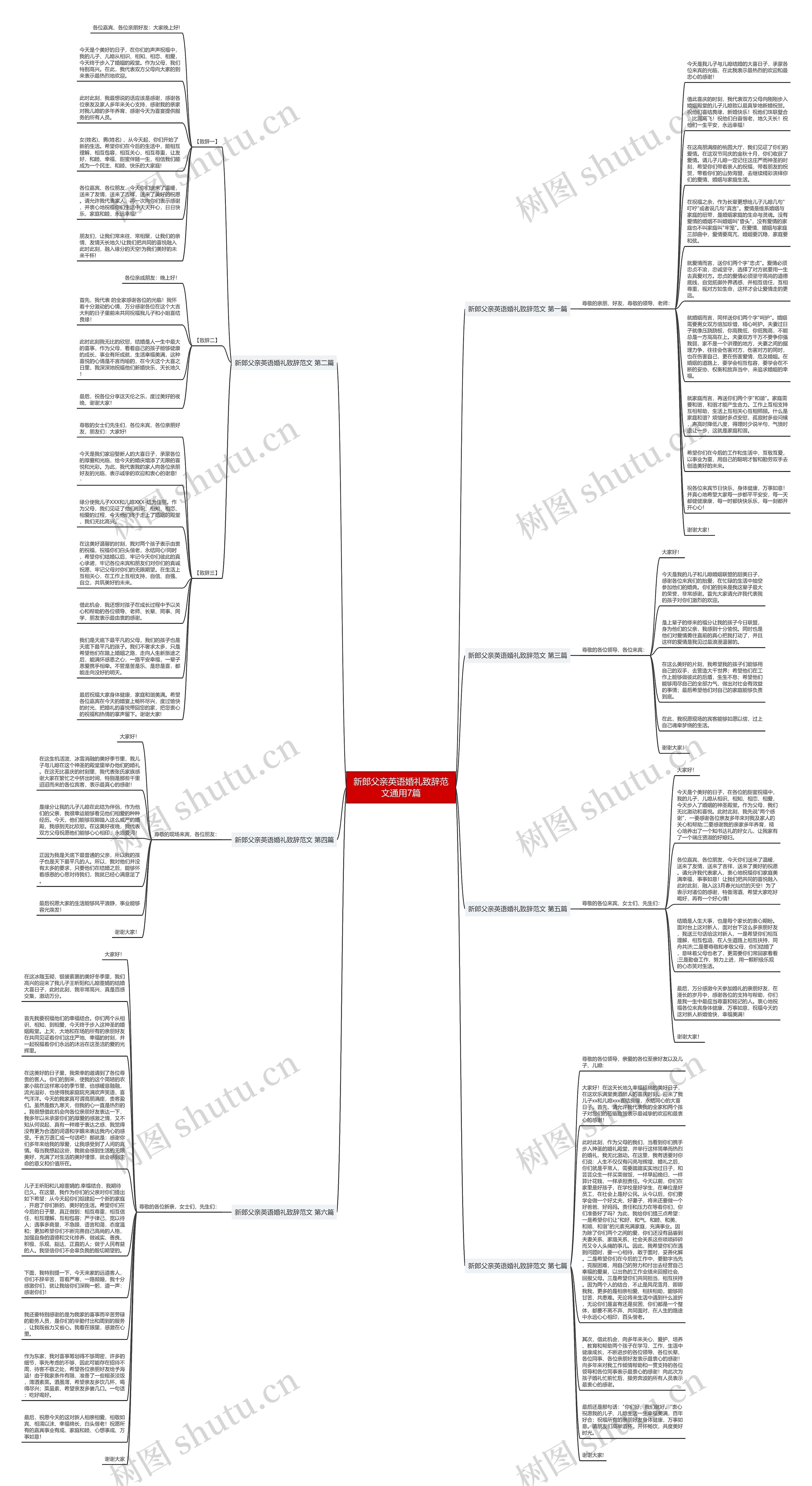 新郎父亲英语婚礼致辞范文通用7篇思维导图