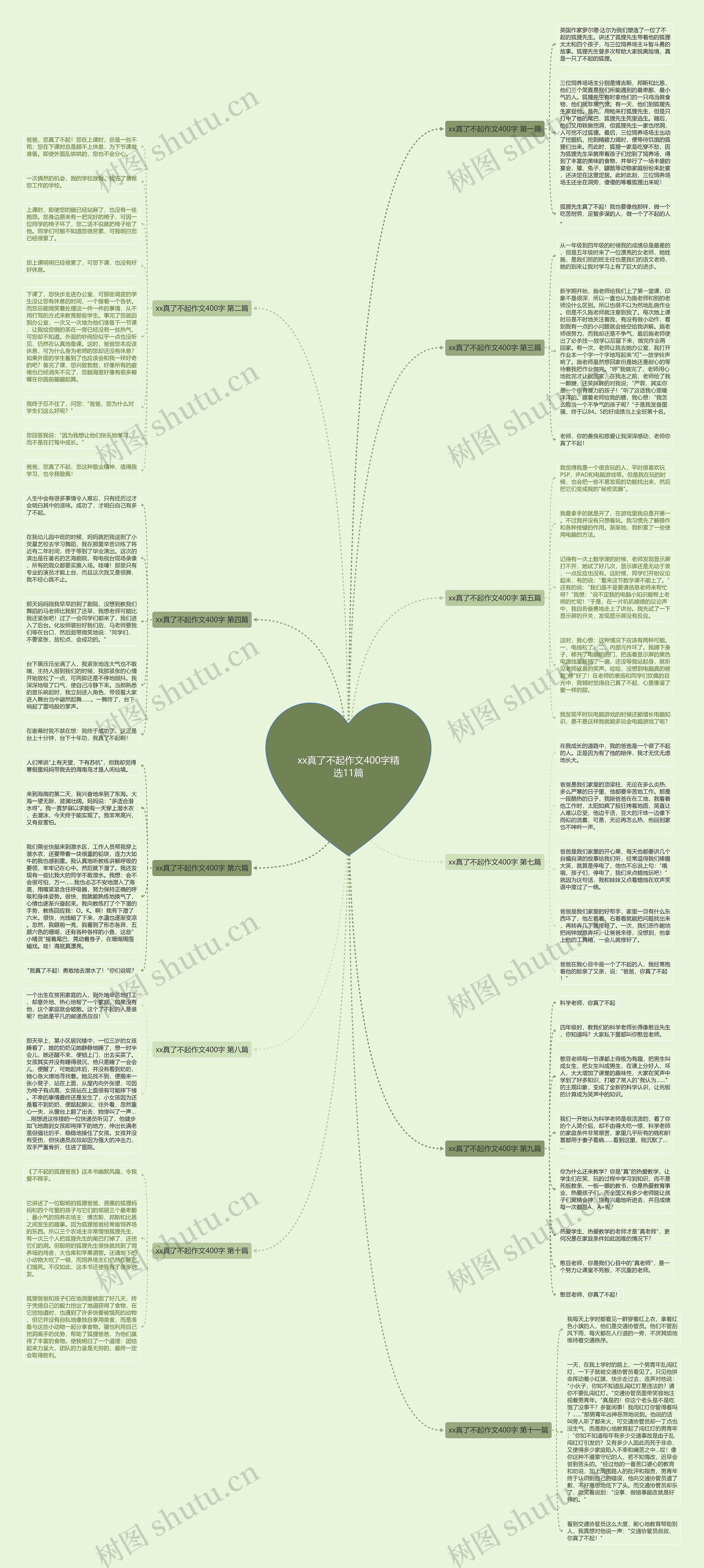 xx真了不起作文400字精选11篇 xx真了不起作文400字精选11篇