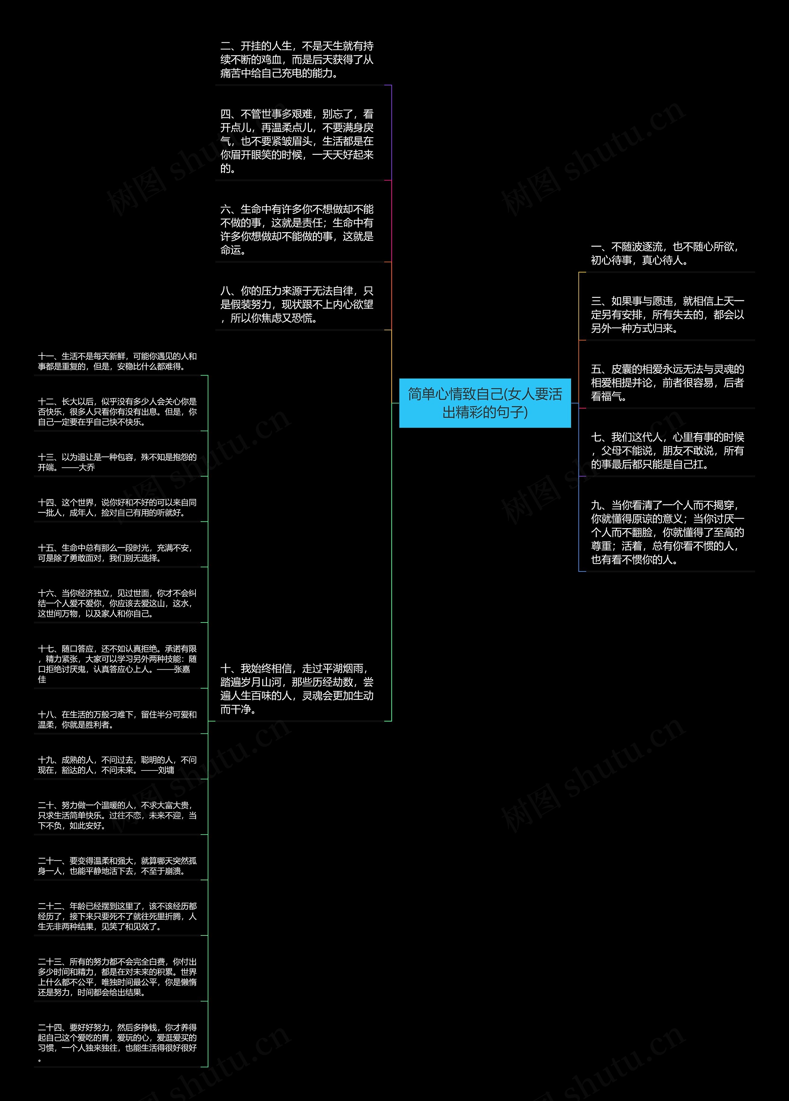 简单心情致自己(女人要活出精彩的句子)思维导图