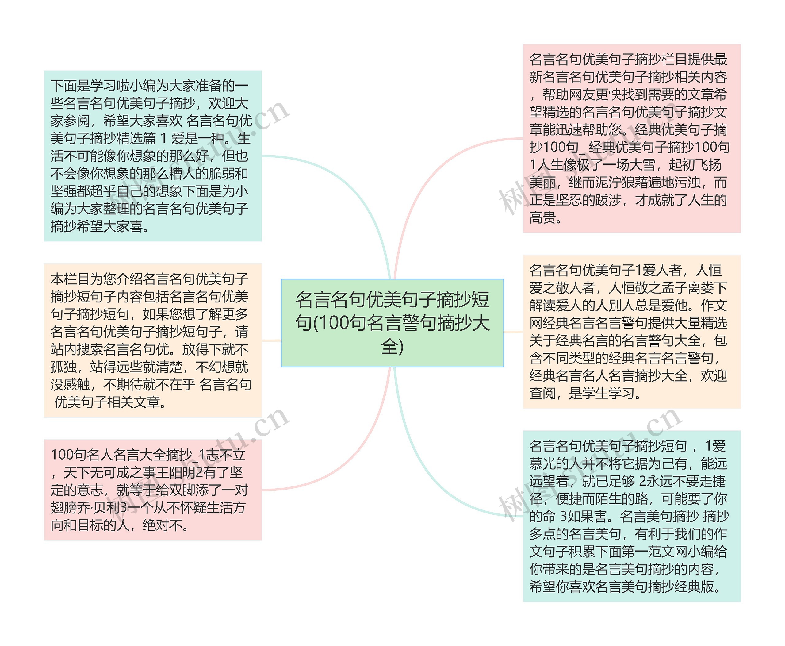 名言名句优美句子摘抄短句(100句名言警句摘抄大全)思维导图