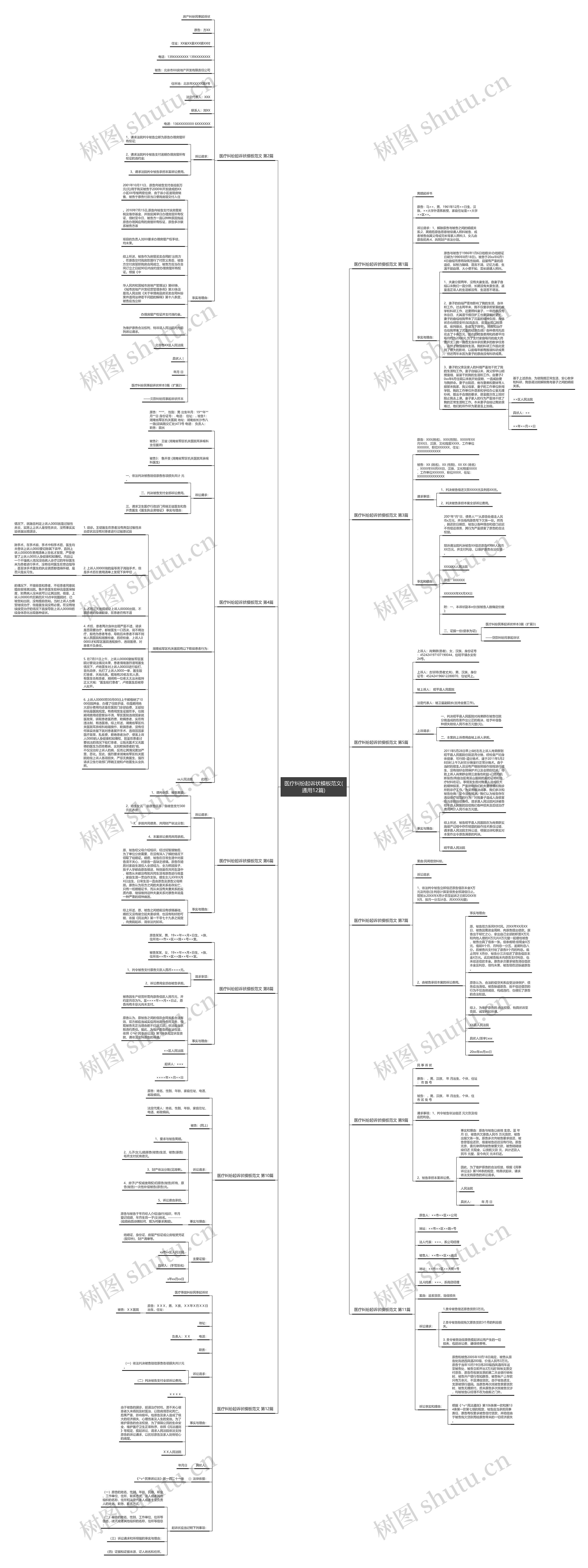 医疗纠纷起诉状模板范文(通用12篇)