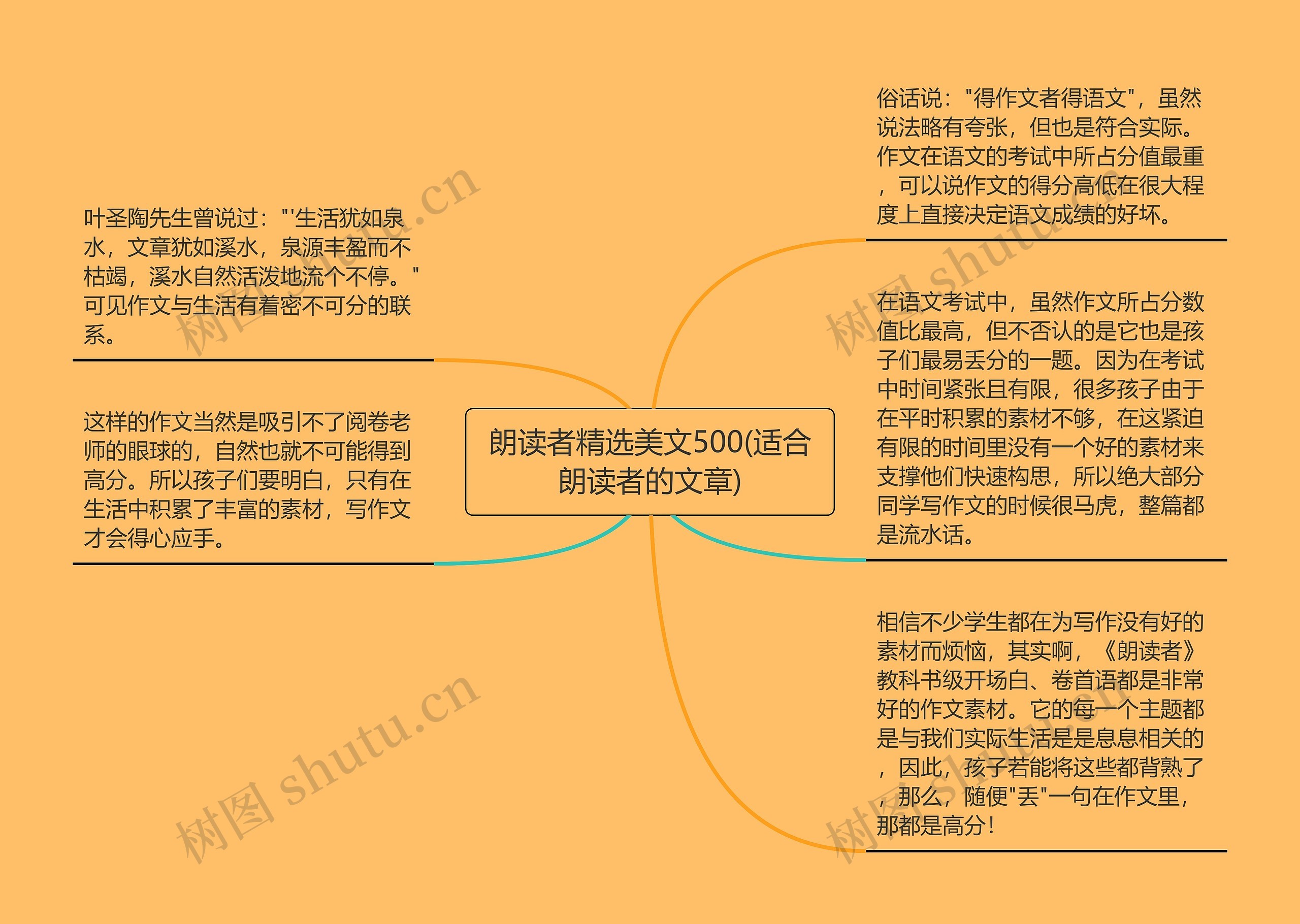 朗读者精选美文500(适合朗读者的文章)思维导图