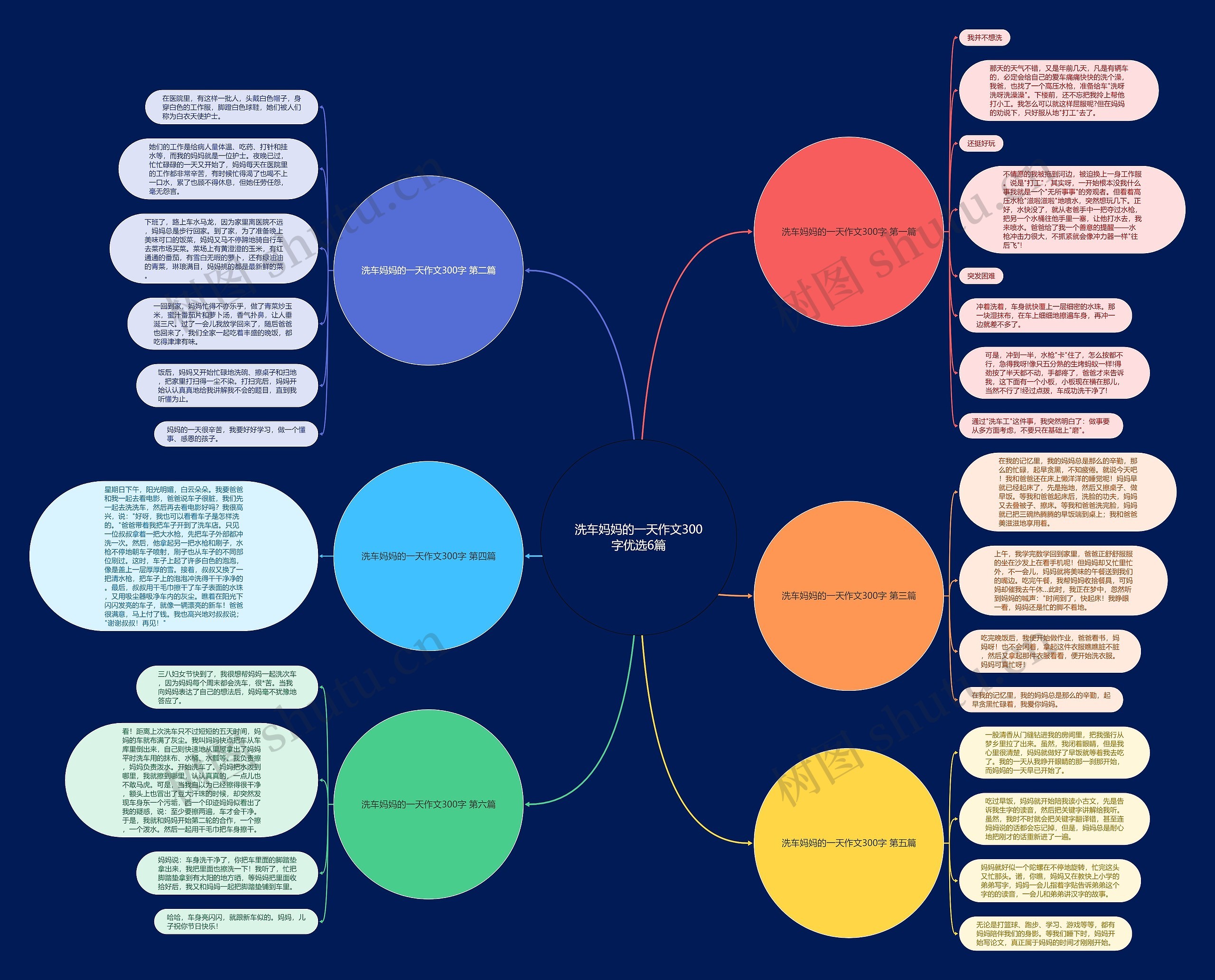 洗车妈妈的一天作文300字优选6篇思维导图