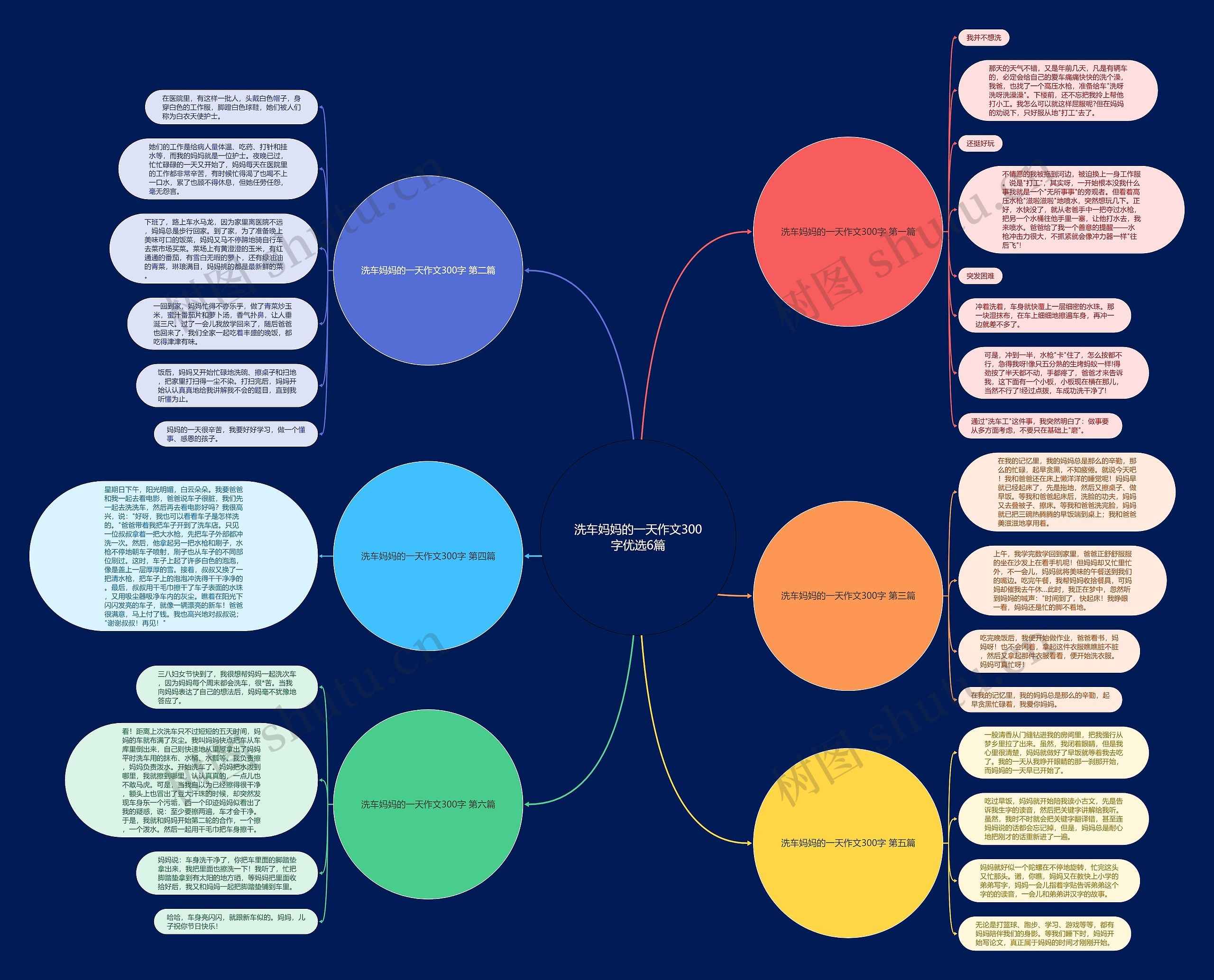 洗车妈妈的一天作文300字优选6篇 洗车妈妈的一天作文300字优选6篇