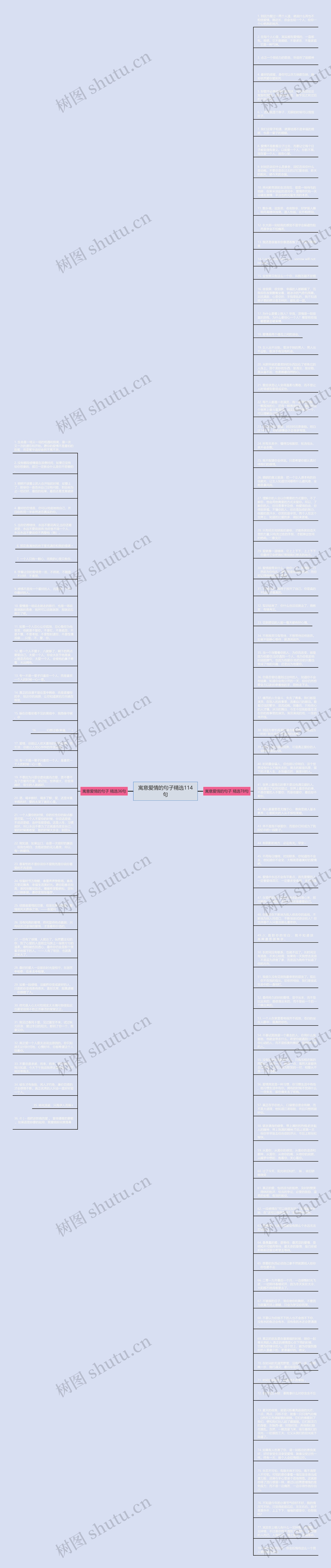 寓意爱情的句子精选114句思维导图