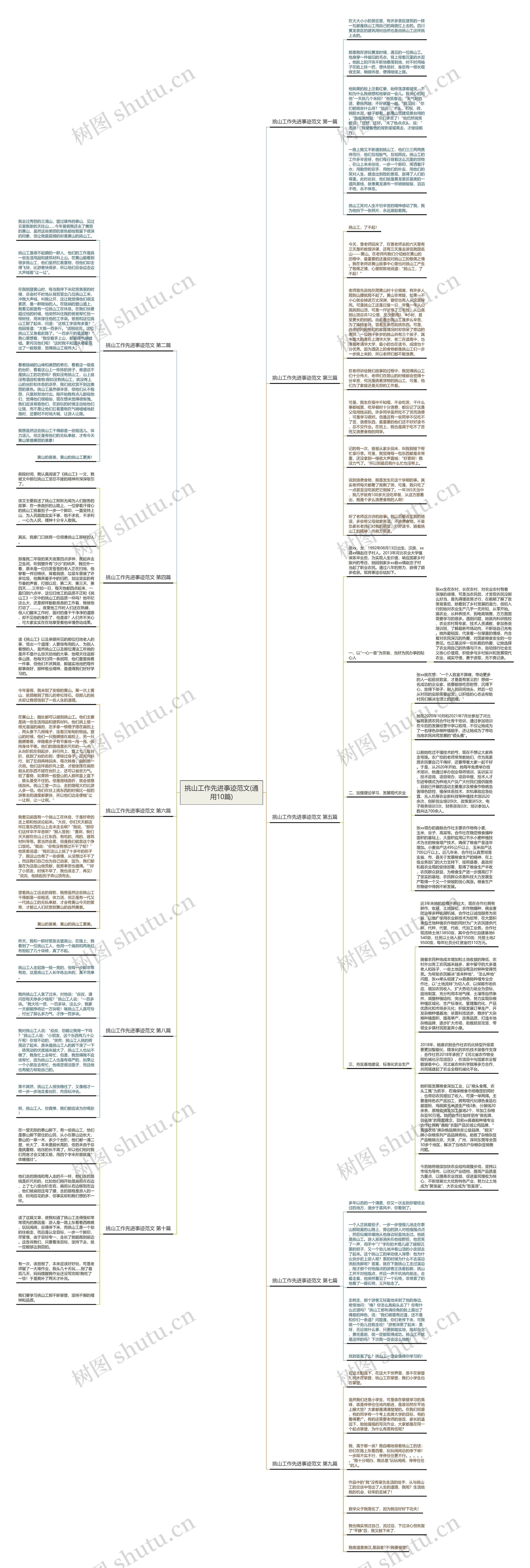 挑山工作先进事迹范文(通用10篇)思维导图