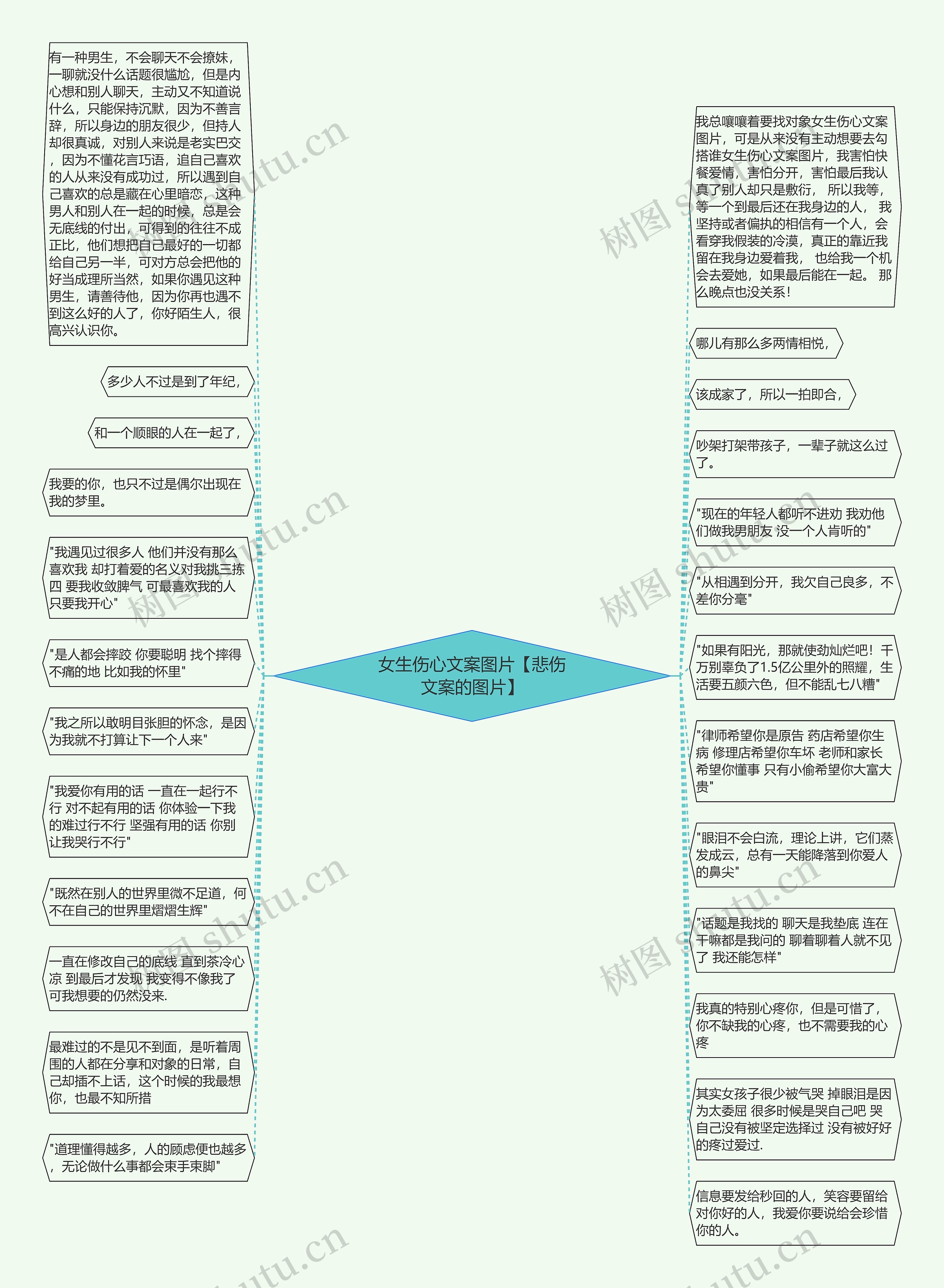 女生伤心文案图片【悲伤文案的图片】思维导图