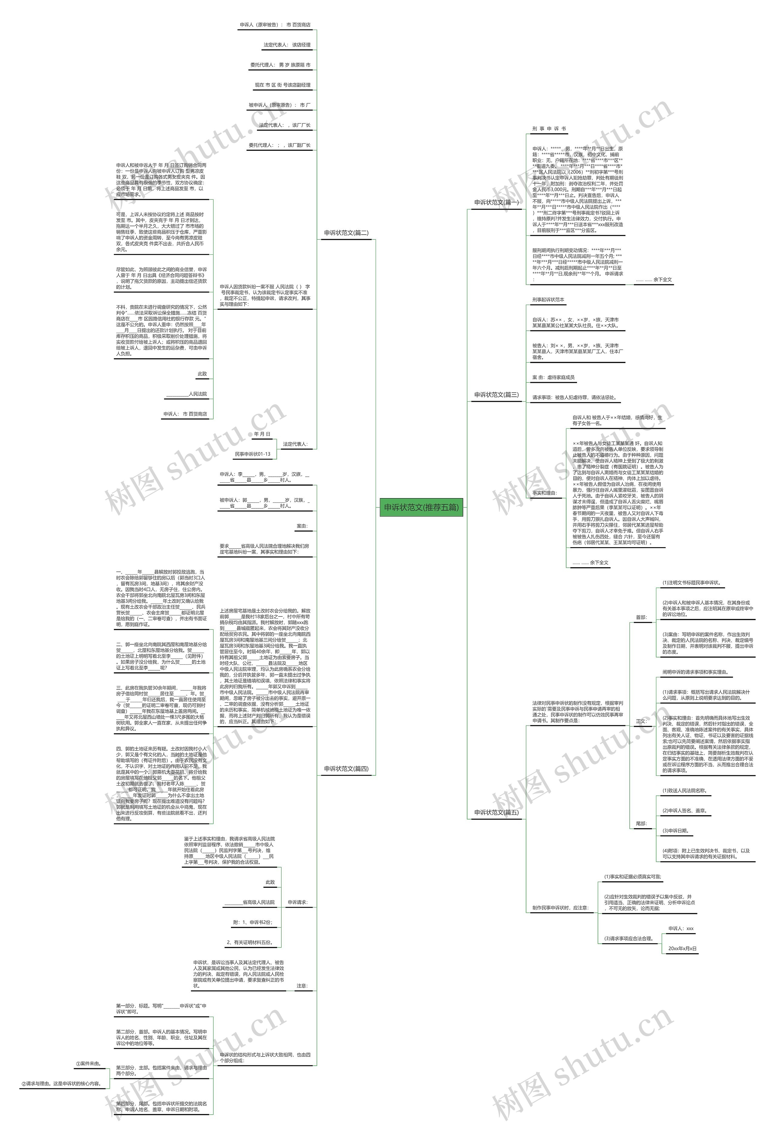 申诉状范文(推荐五篇)思维导图