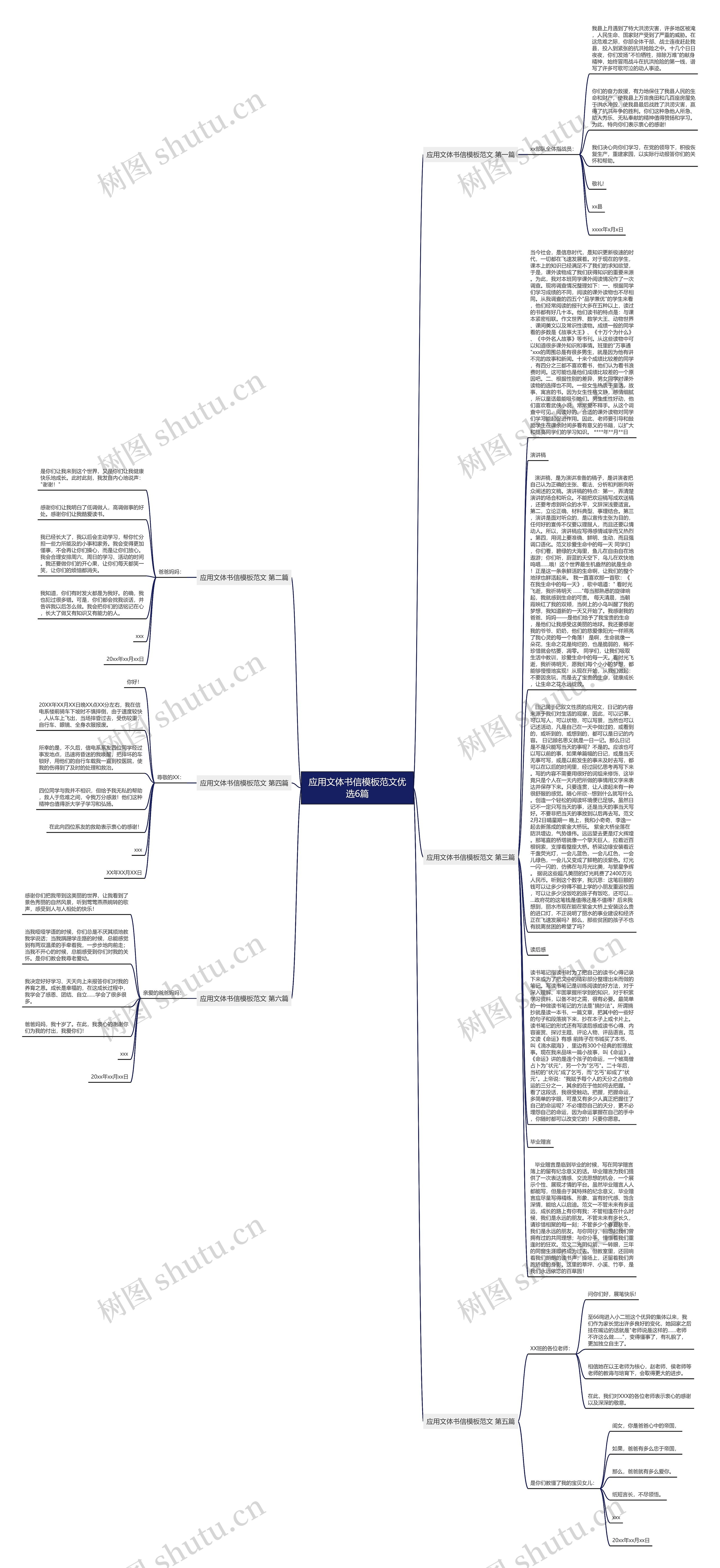 应用文体书信范文优选6篇思维导图