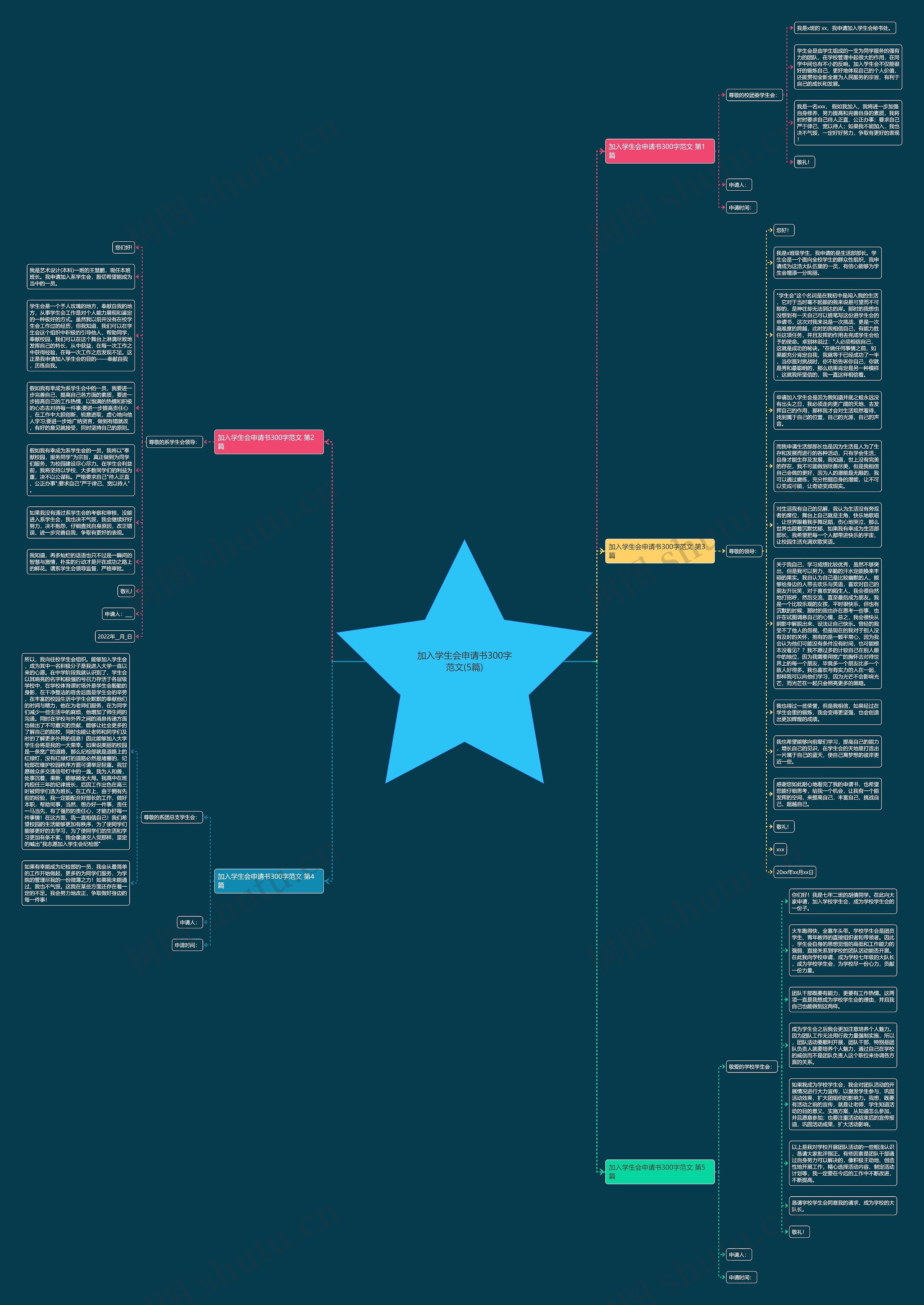 加入学生会申请书300字范文(5篇)思维导图