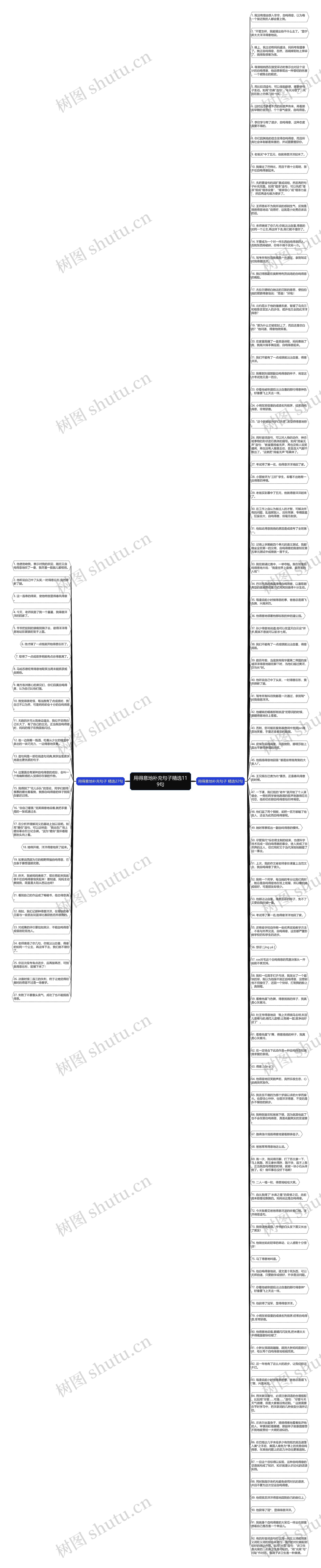 用得意地补充句子精选119句思维导图