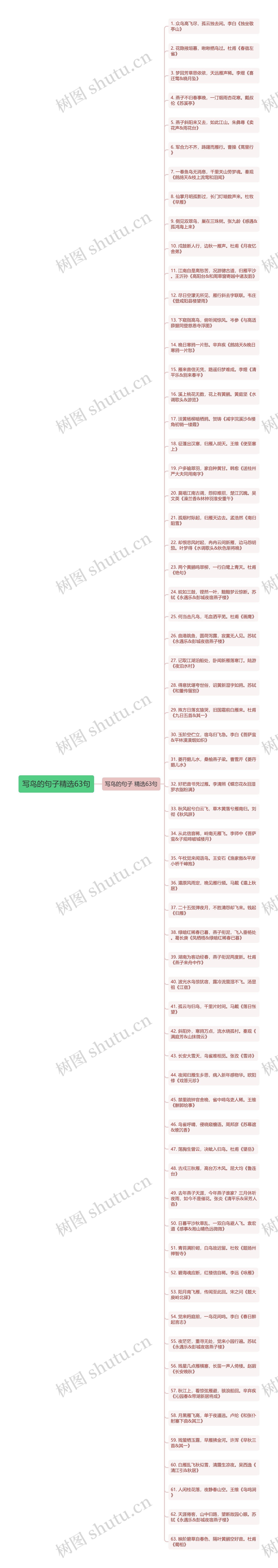 写鸟的句子精选63句思维导图