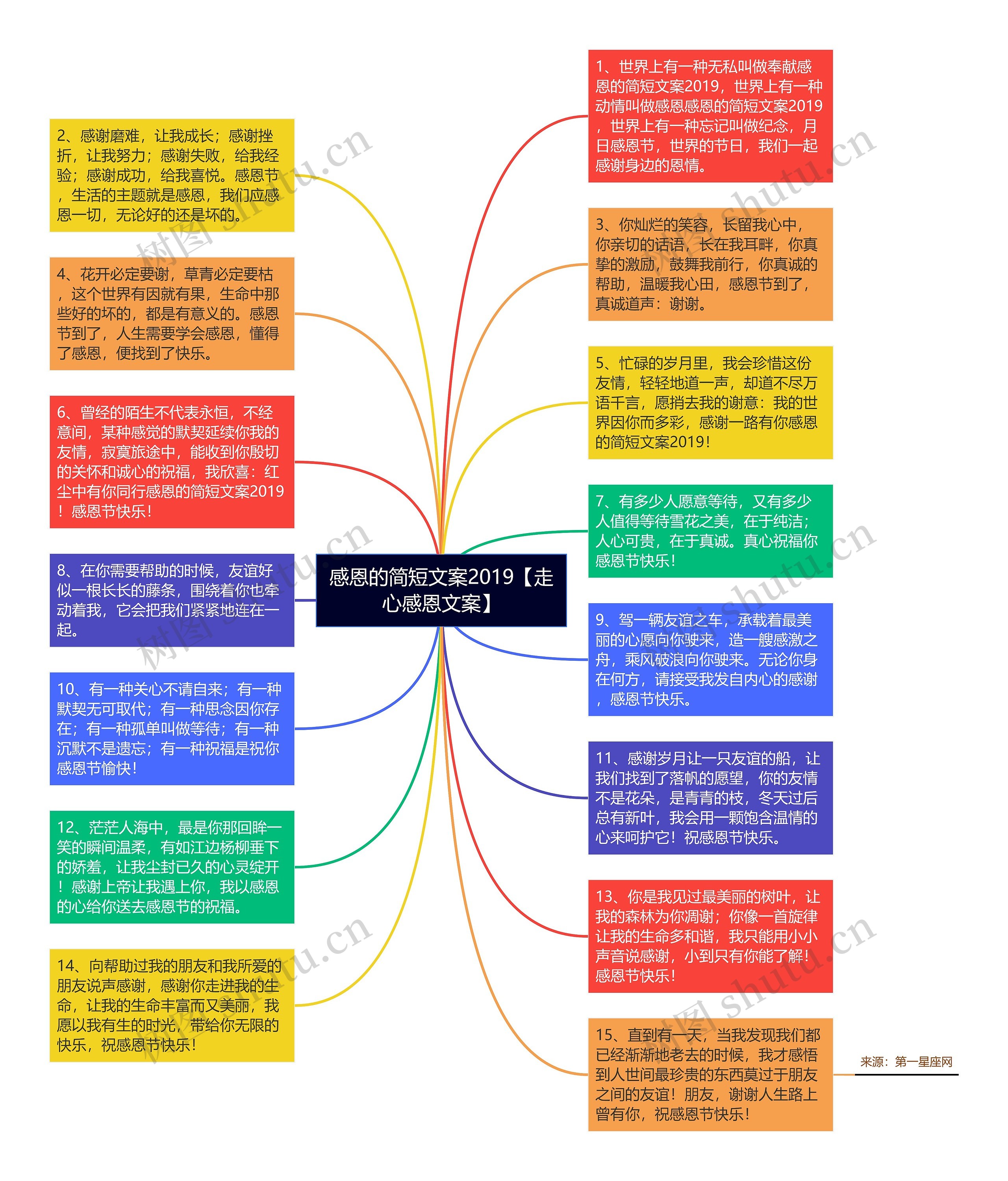 感恩的简短文案2019【走心感恩文案】思维导图