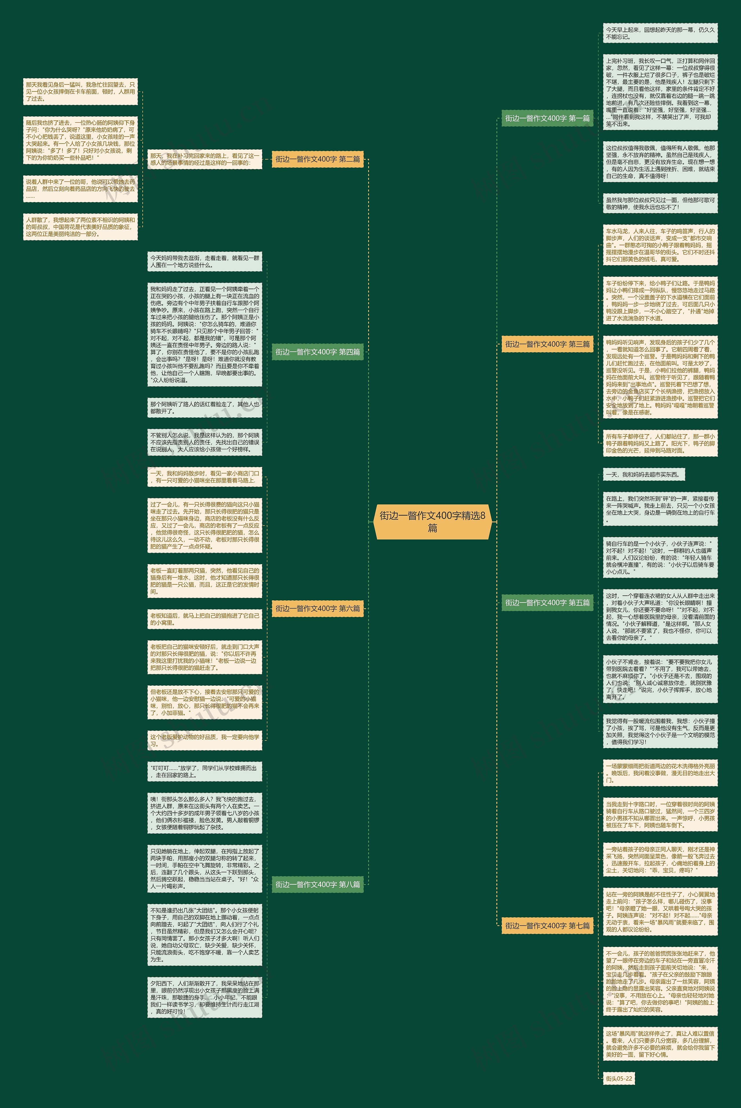 街边一瞥作文400字精选8篇思维导图