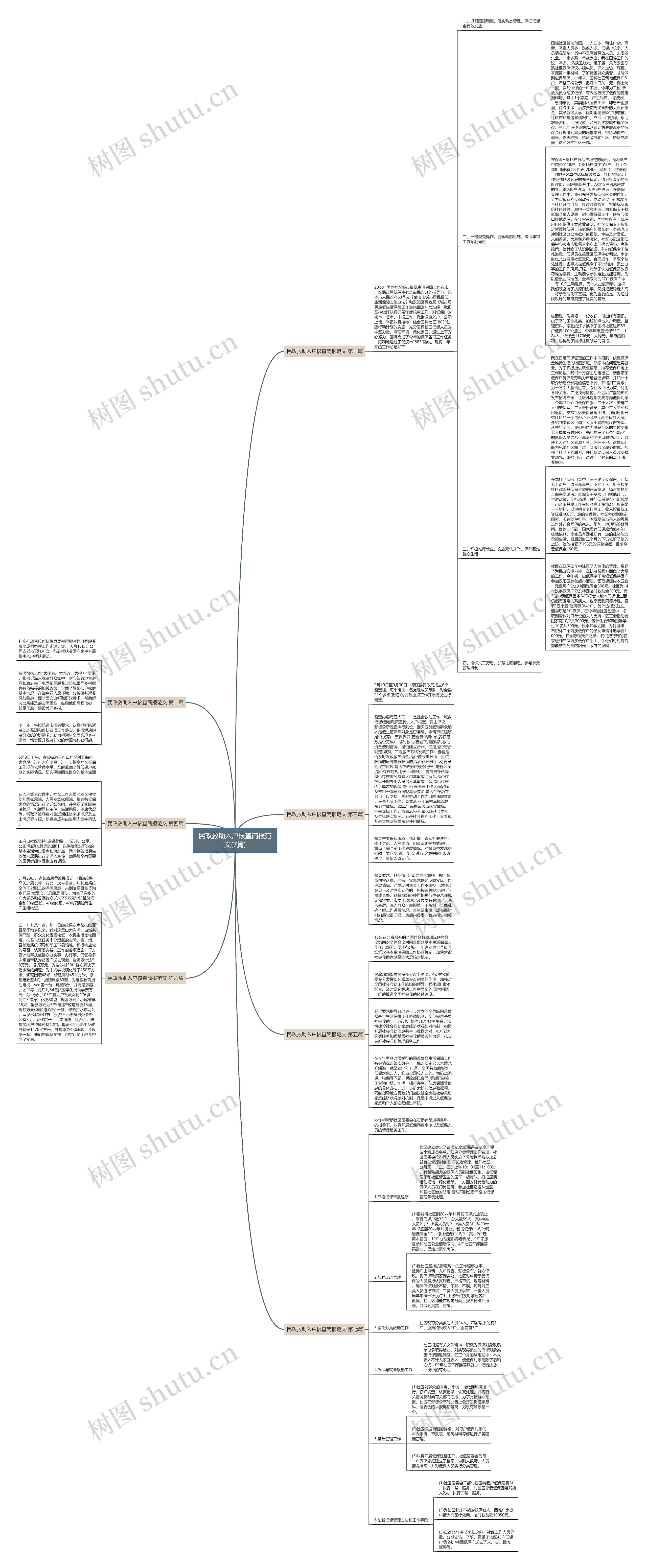 民政救助入户核查简报范文(7篇)思维导图