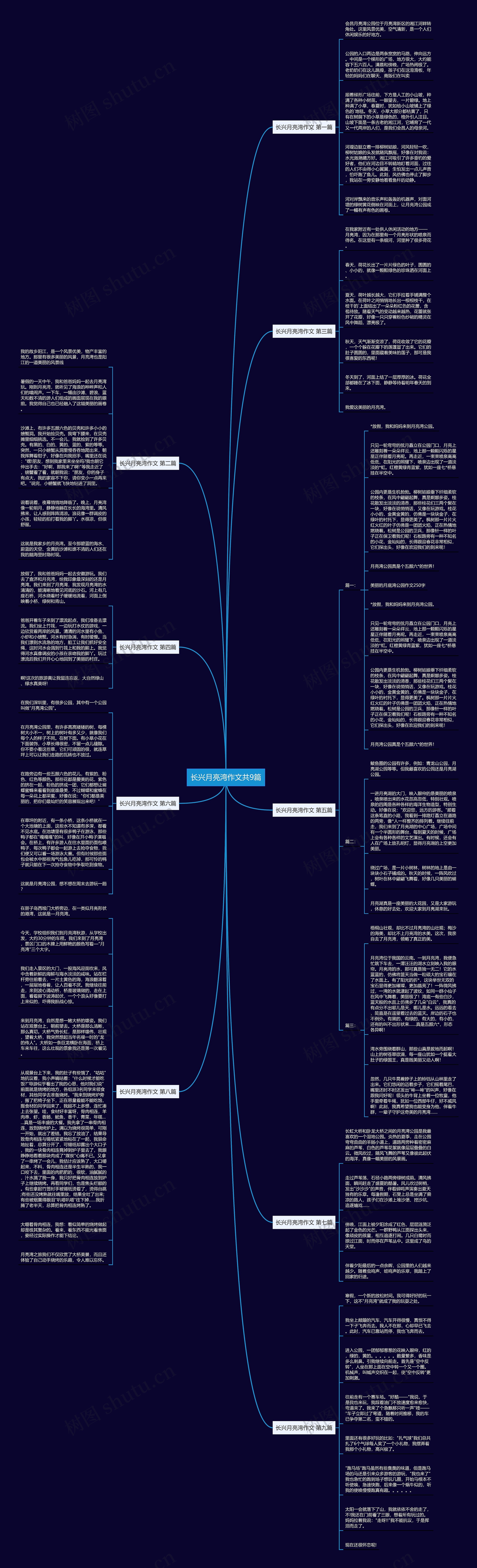 长兴月亮湾作文共9篇思维导图