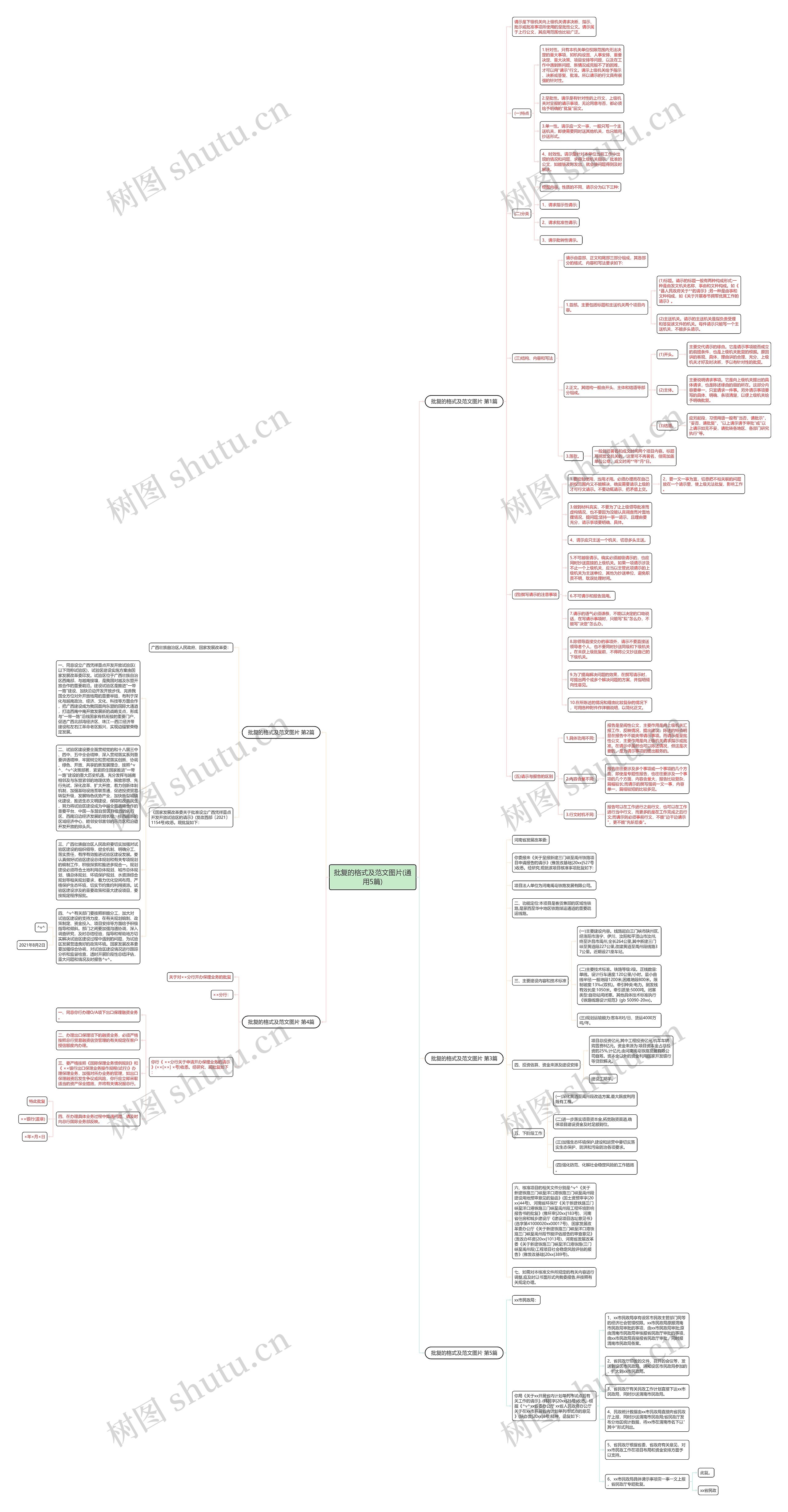 批复的格式及范文图片(通用5篇)思维导图