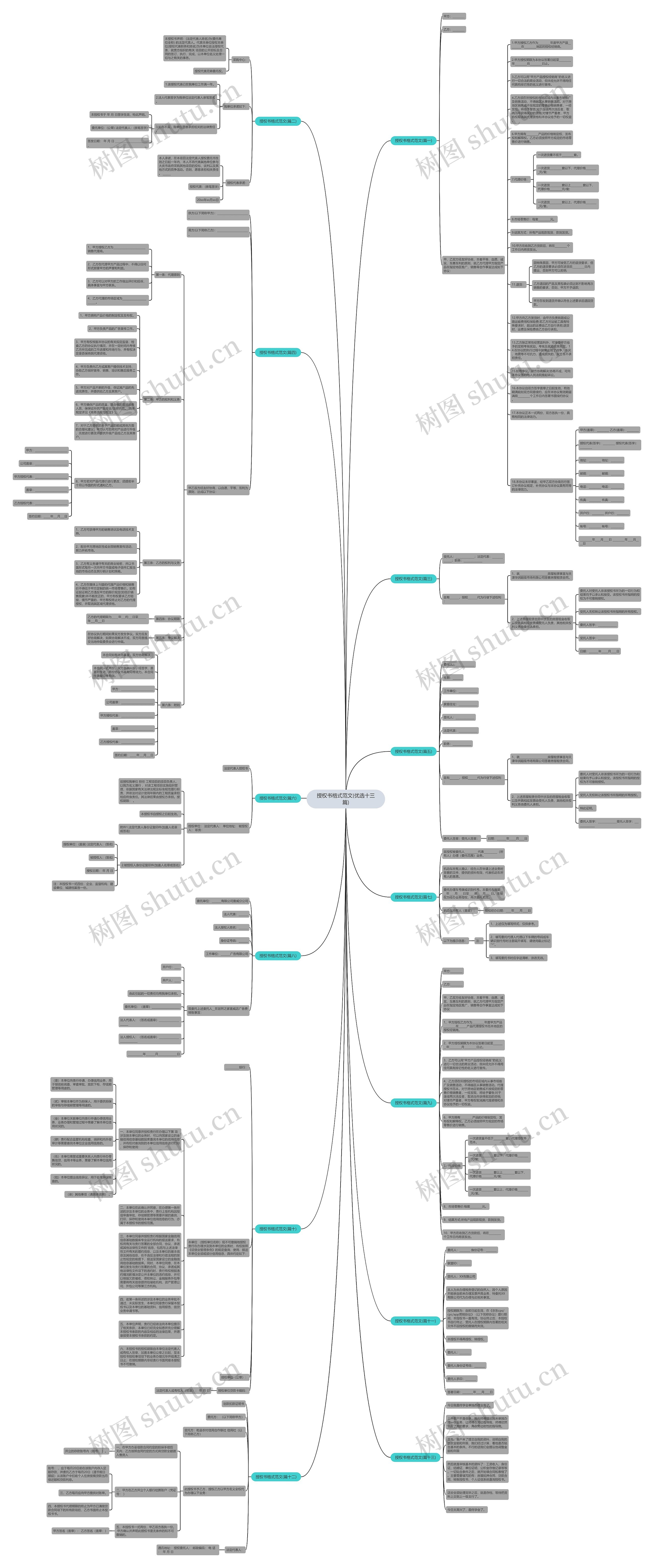 授权书格式范文(优选十三篇)思维导图