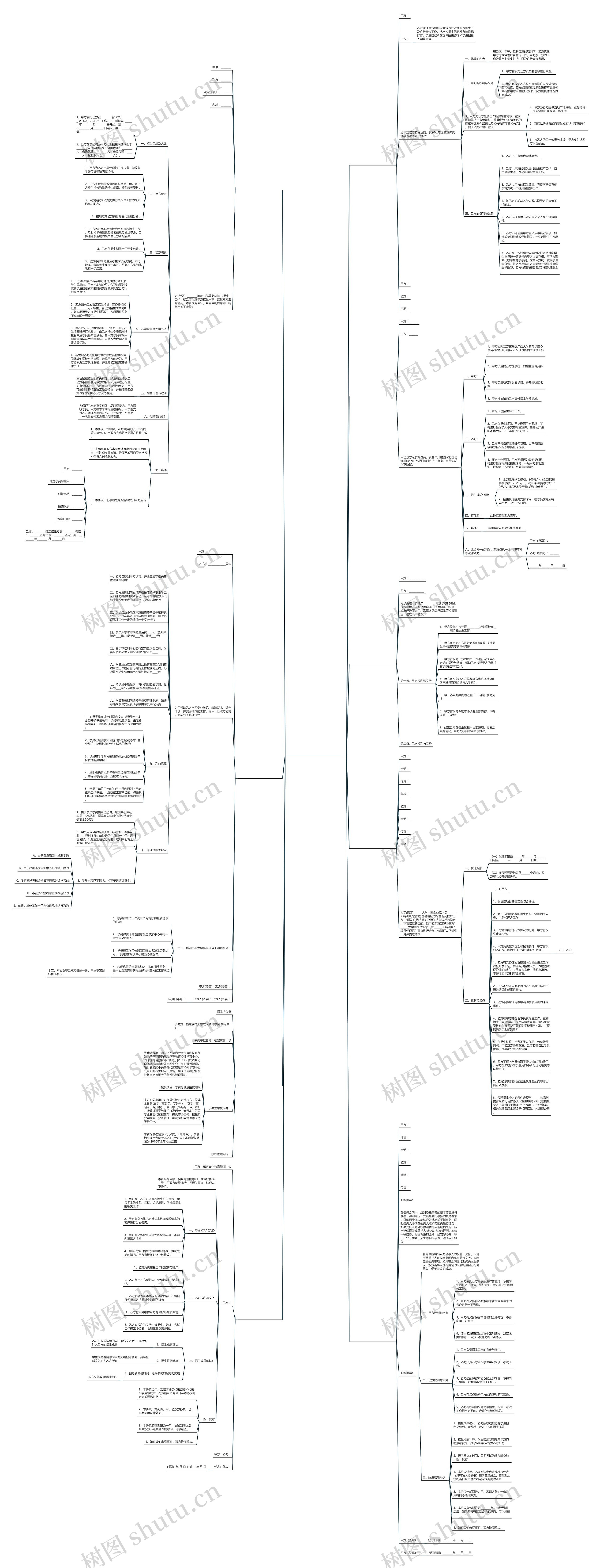 招学员的合同范本共9篇思维导图