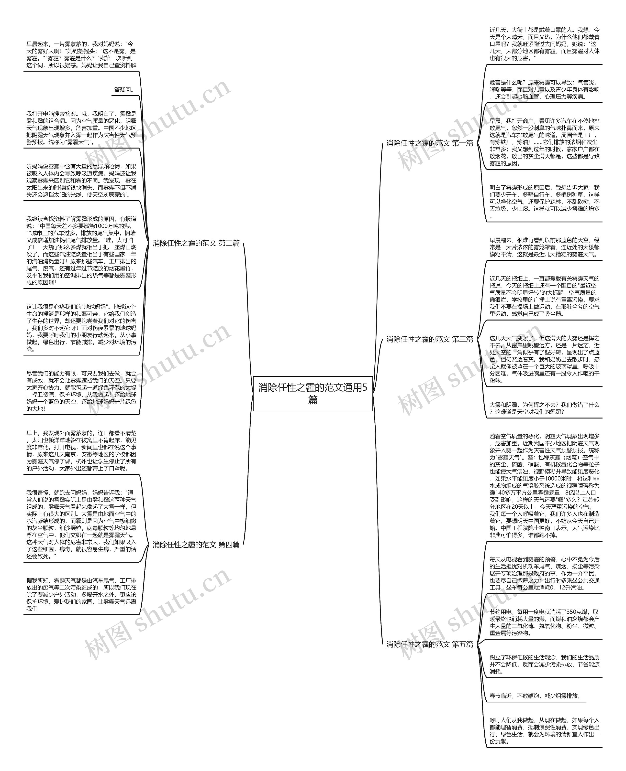 消除任性之霾的范文通用5篇