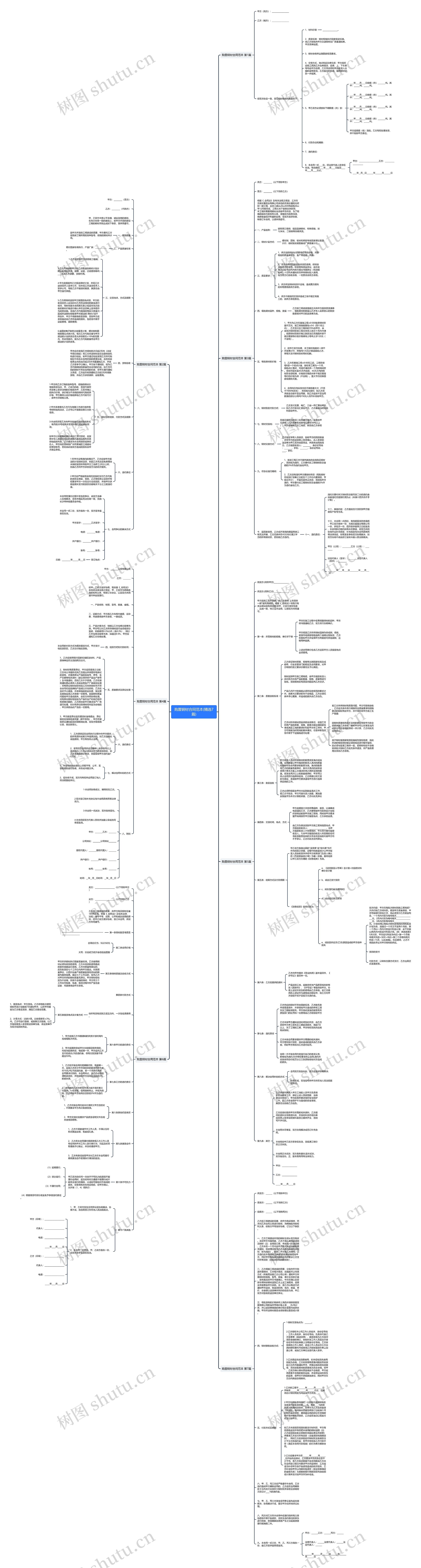 购置钢材合同范本(精选7篇)思维导图